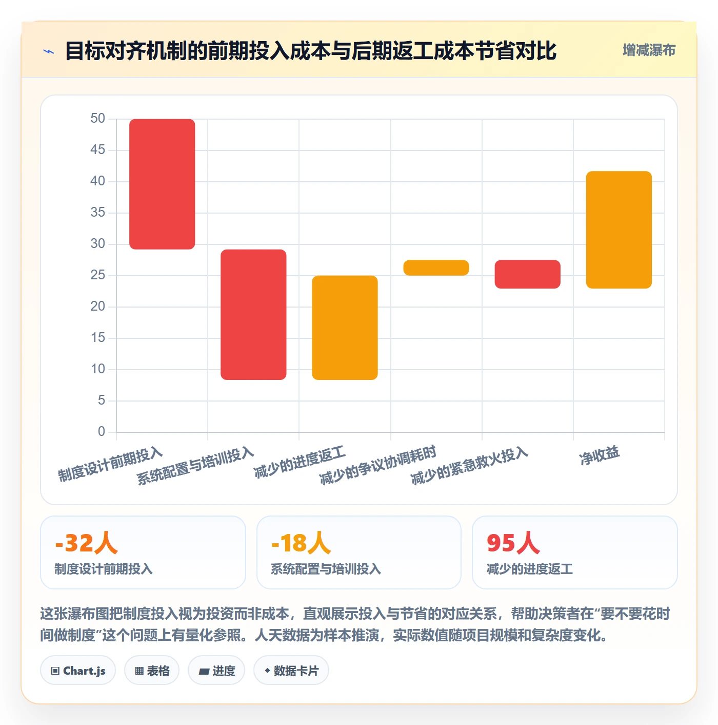 目标对齐怎么做？跨部门团队制度设计：项目目标从0到1