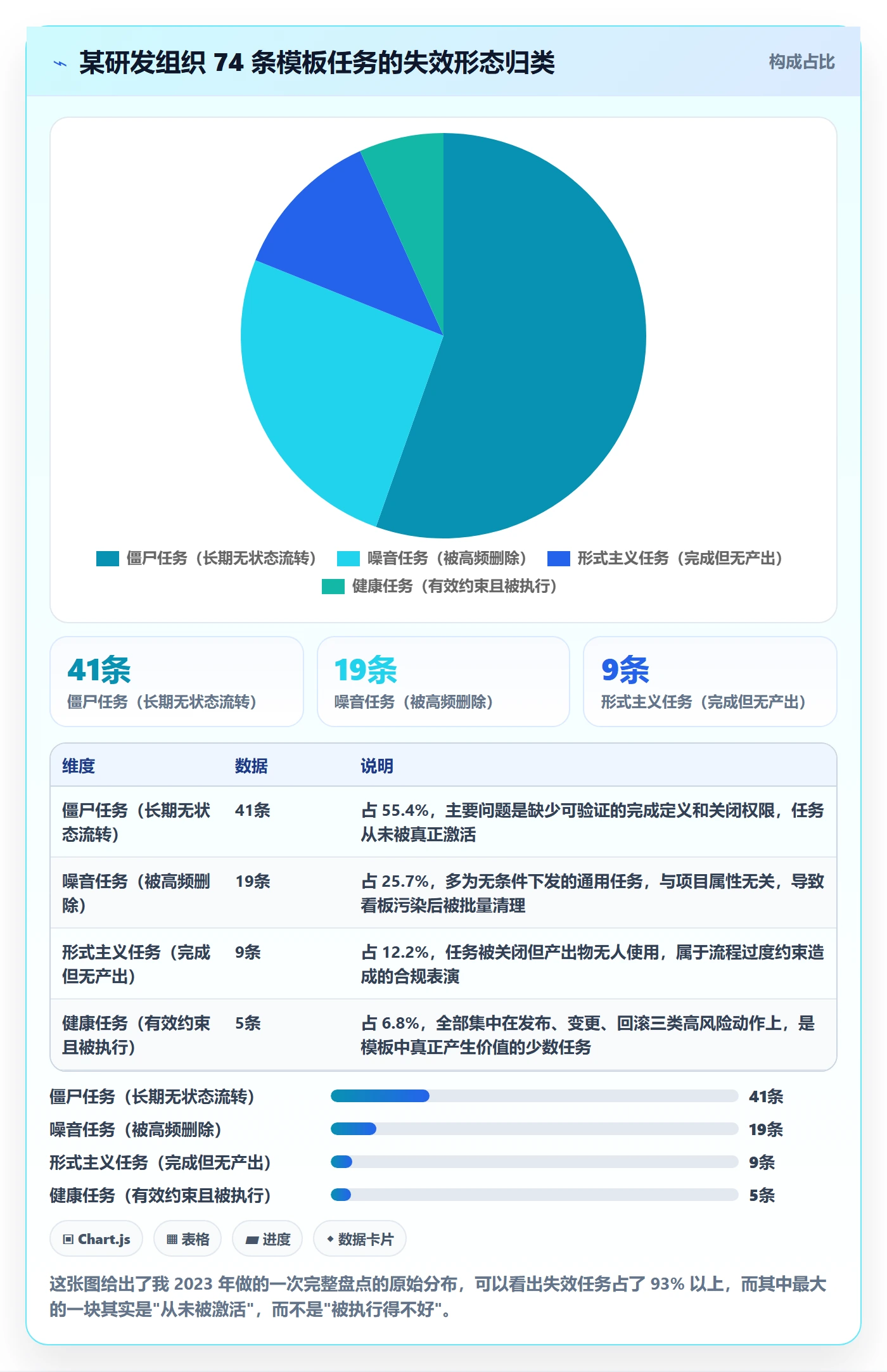 项目模板如何做好模板任务?研发团队实操方法与操作步骤