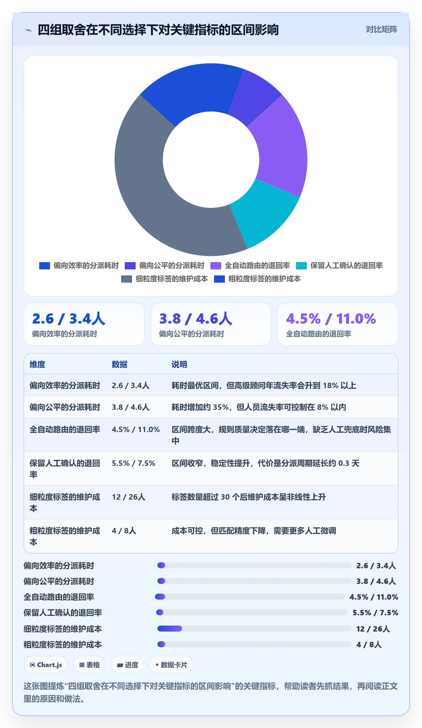 批量分配实操方法:实施团队提升任务分派效率的最佳实践方法与模板
