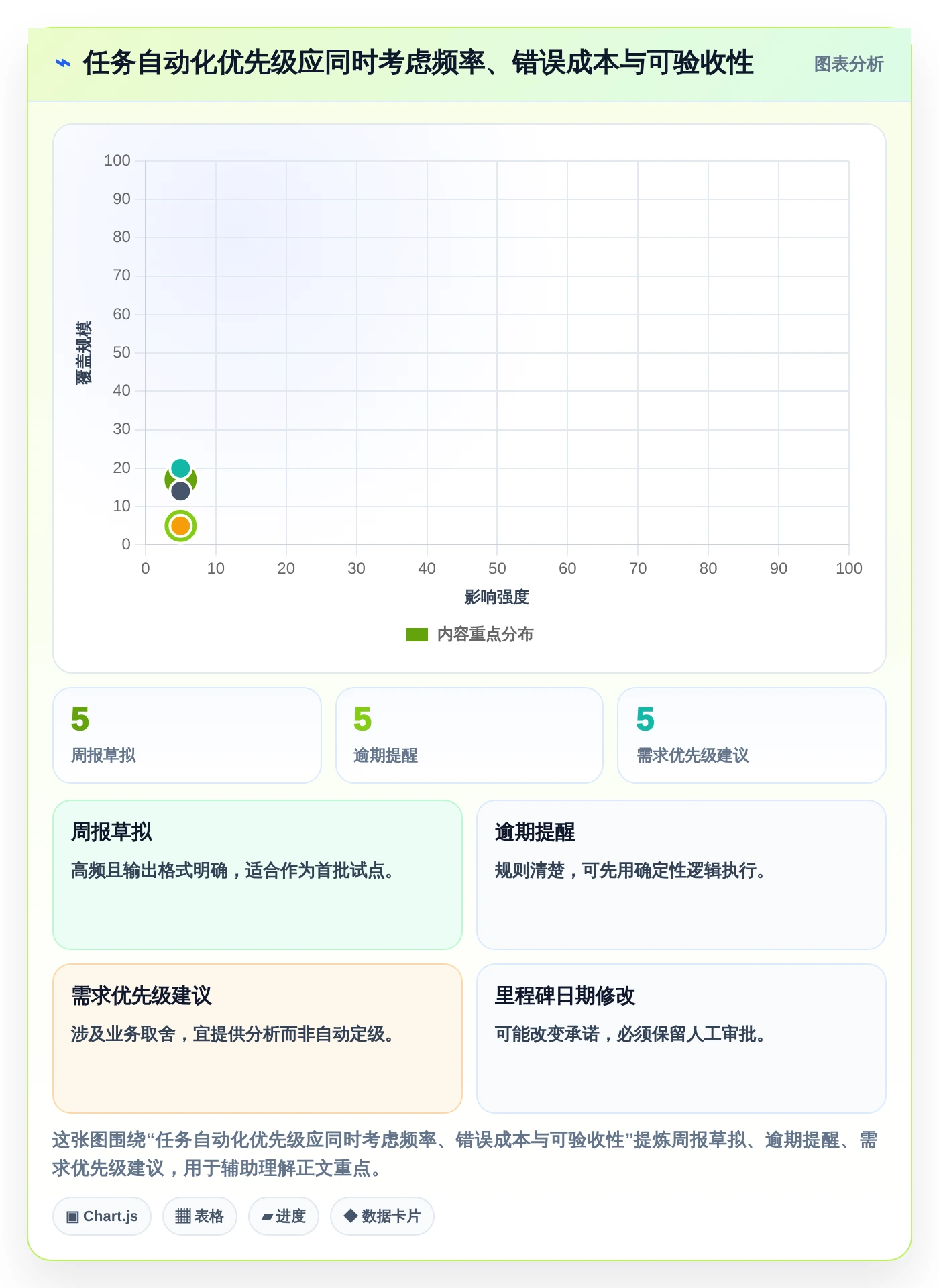 2026年必备:十大如何创建项目管理助手工具深度对比