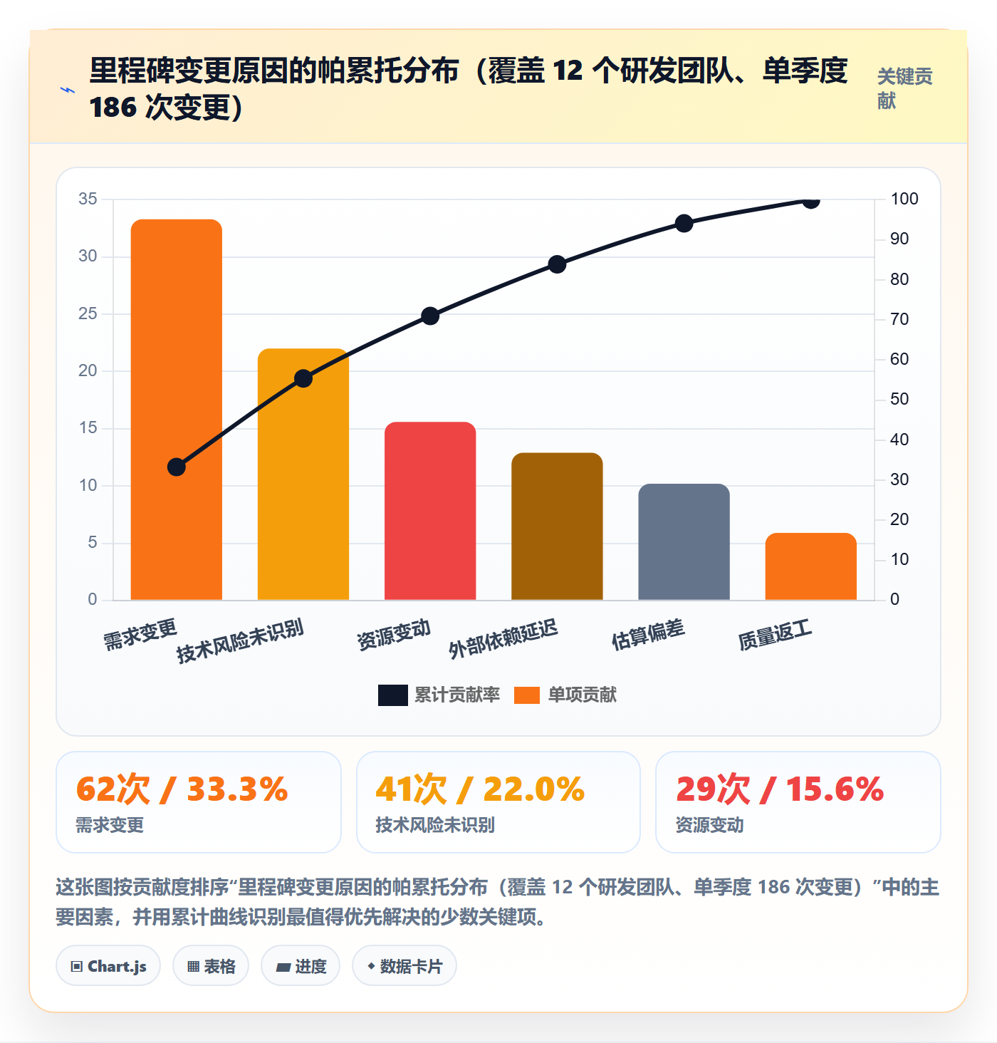 里程碑里程碑计划全流程:研发团队制度设计与一文讲清