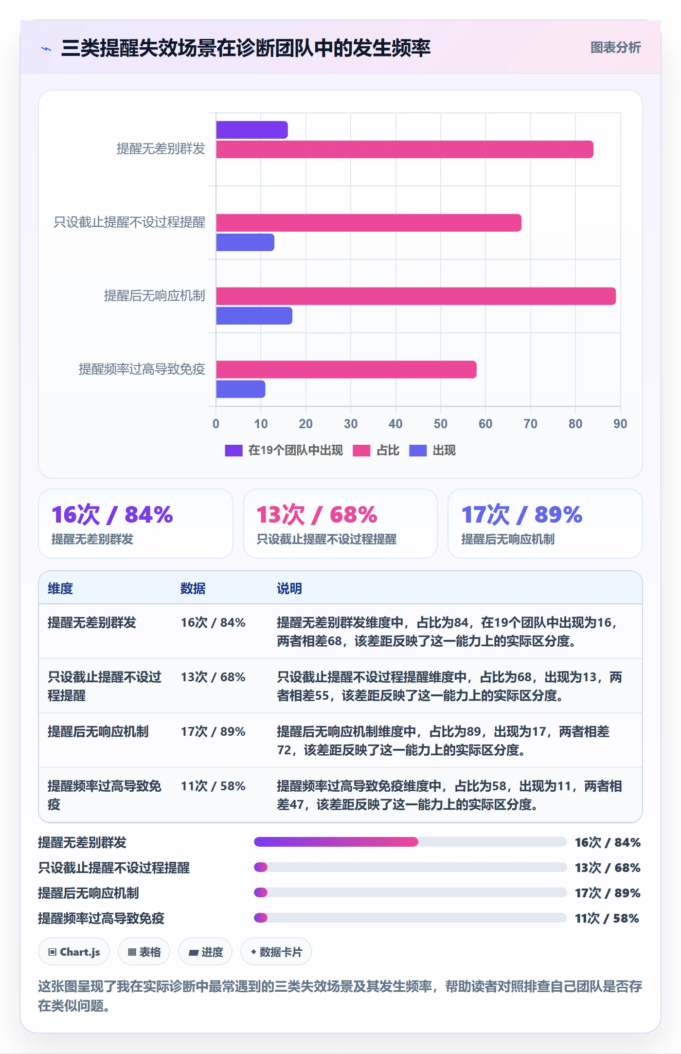 任务提醒如何做好自动提醒?项目成员协同管理与操作步骤