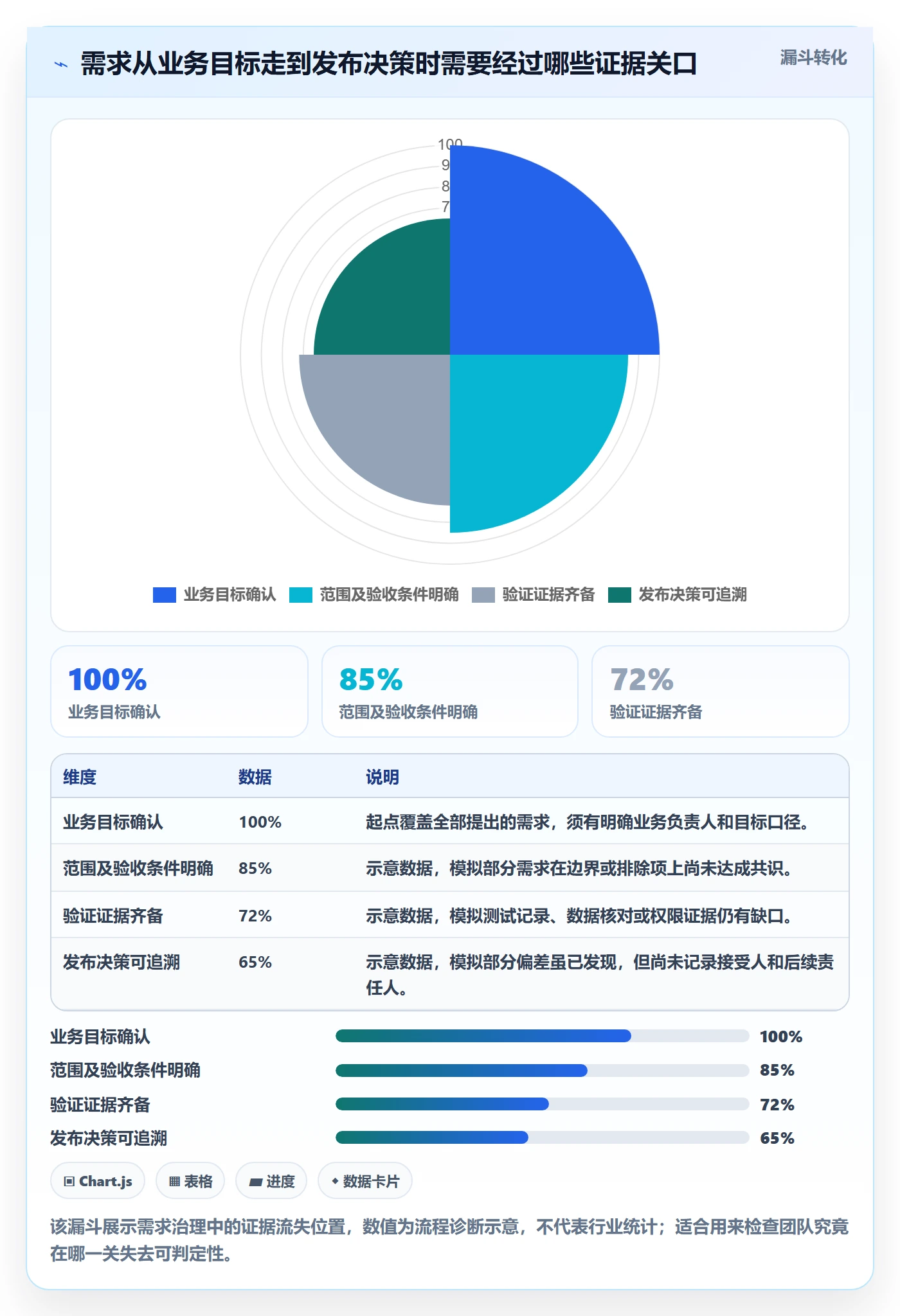 产品需求验收条件全流程：PMO入门指南与一文讲清