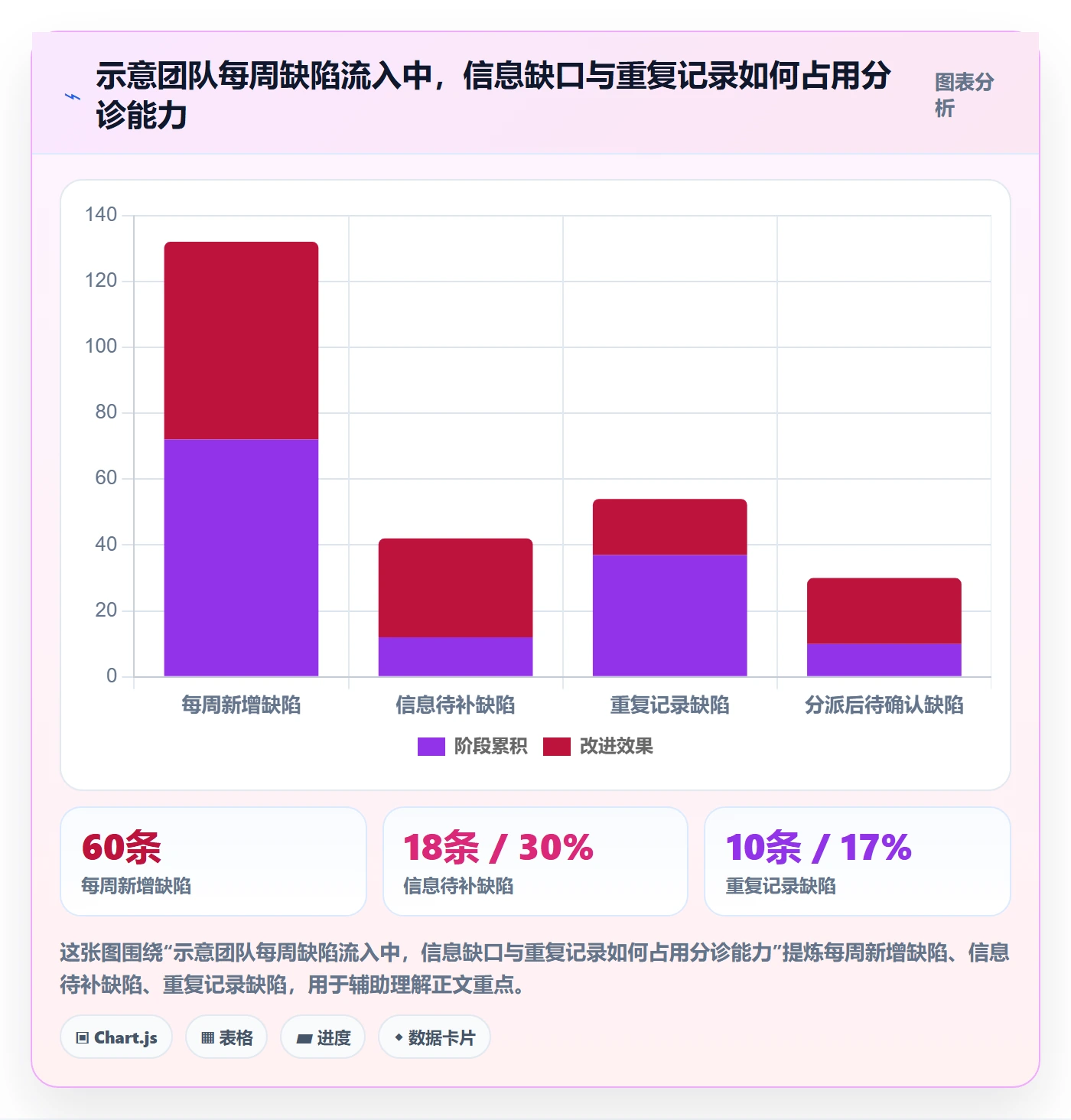 优先级怎么做？项目负责人效率提升：Bug / 缺陷从0到1