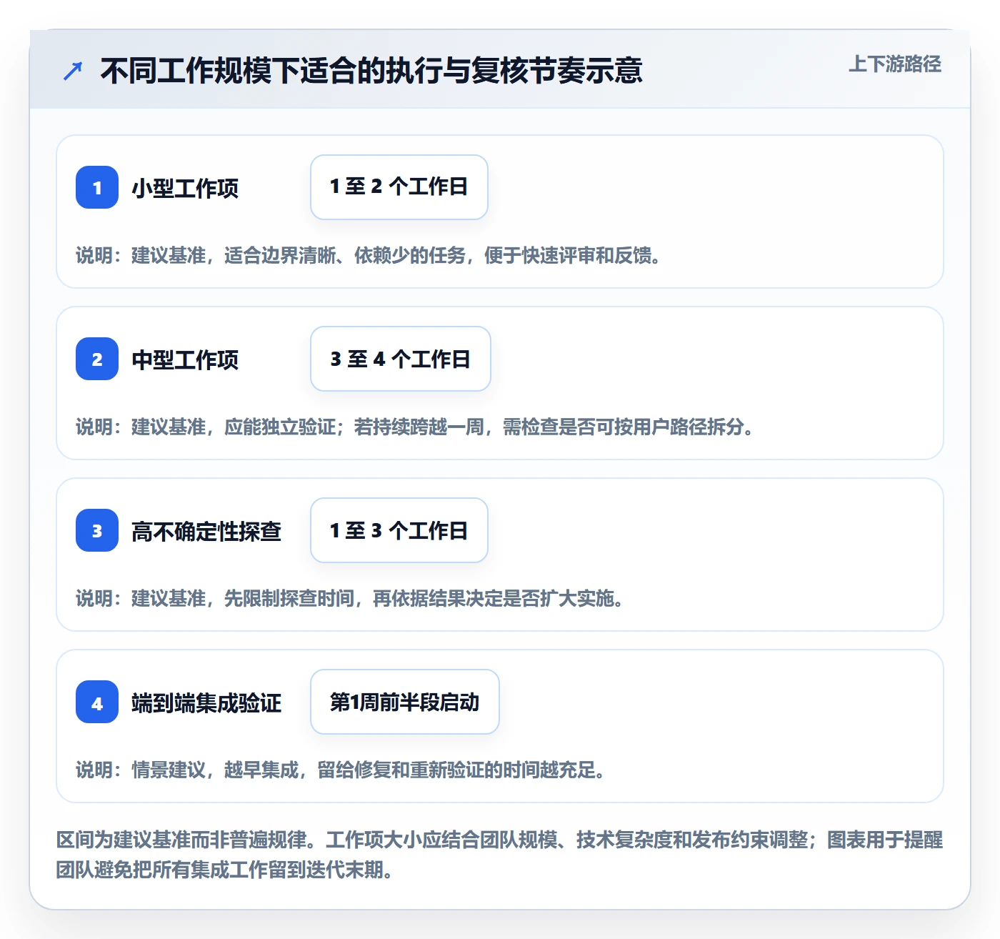 Sprint实操方法:项目成员提升敏捷项目效率的入门指南方法与模板
