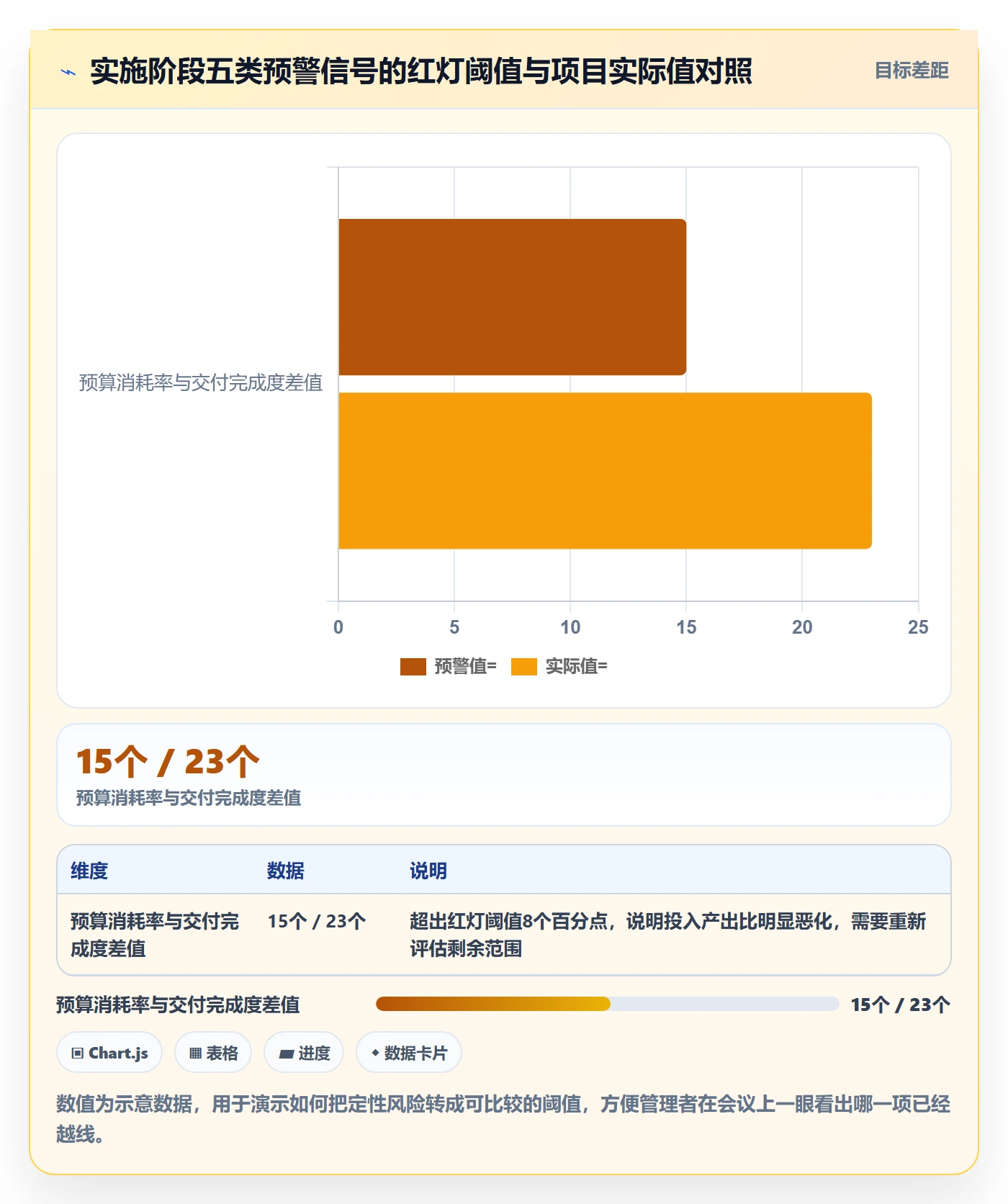项目规划实施计划教程:企业管理者风险控制,避坑指南