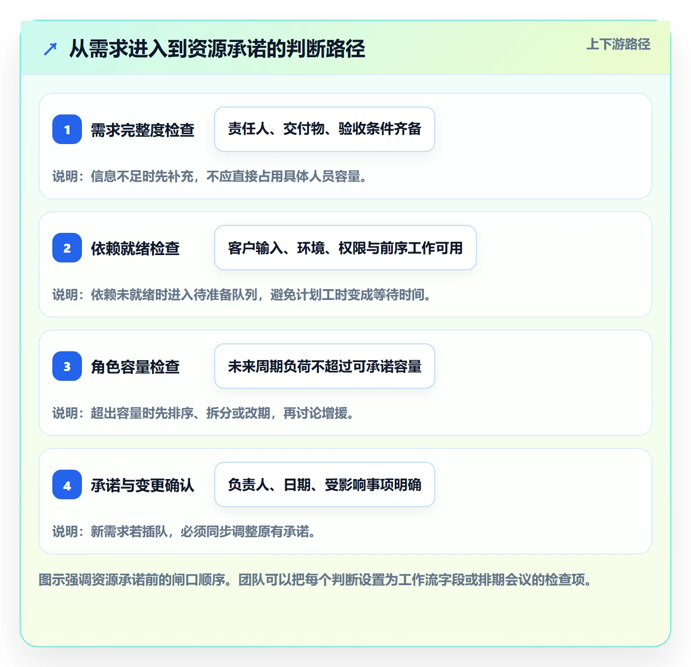 团队实操方法：实施团队提升资源管理效率的效率提升方法与模板