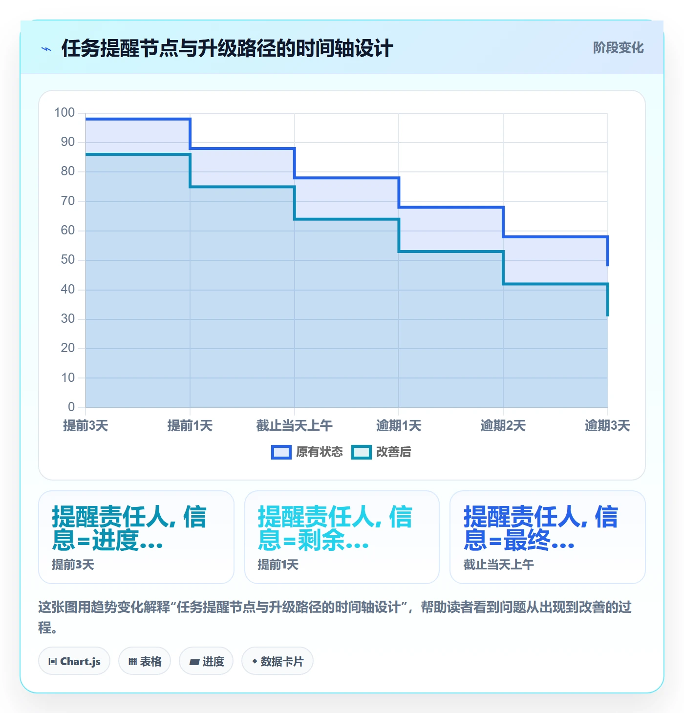 消息通知落地方案：项目经理开展任务提醒的最佳实践案例解析