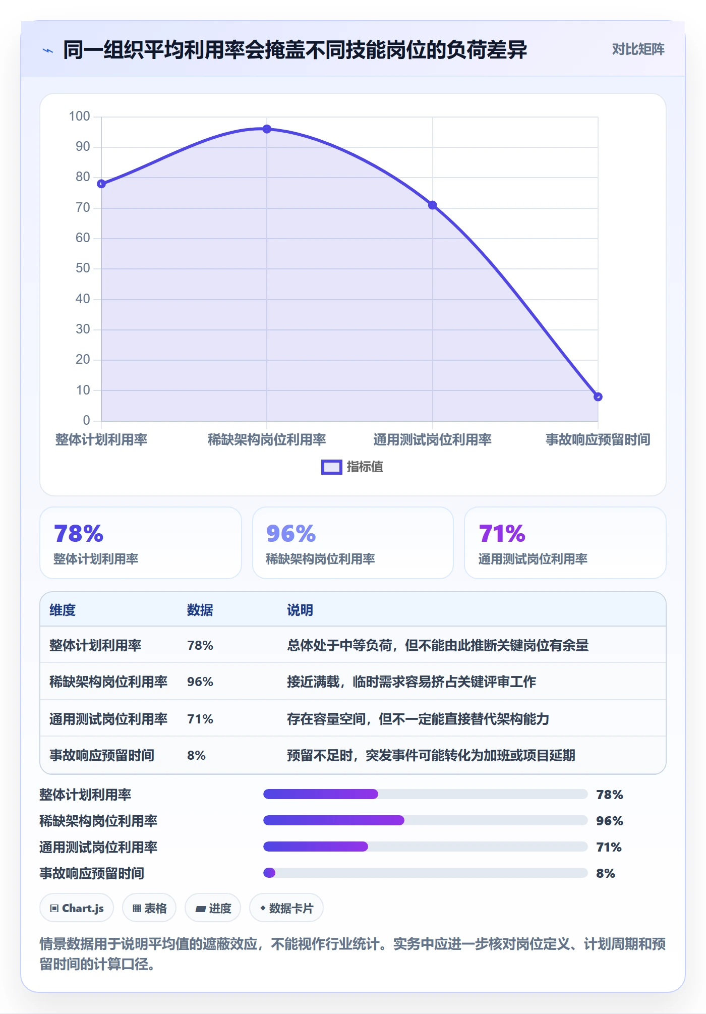 技能流程与规范:PMO资源管理数据分析关键指标