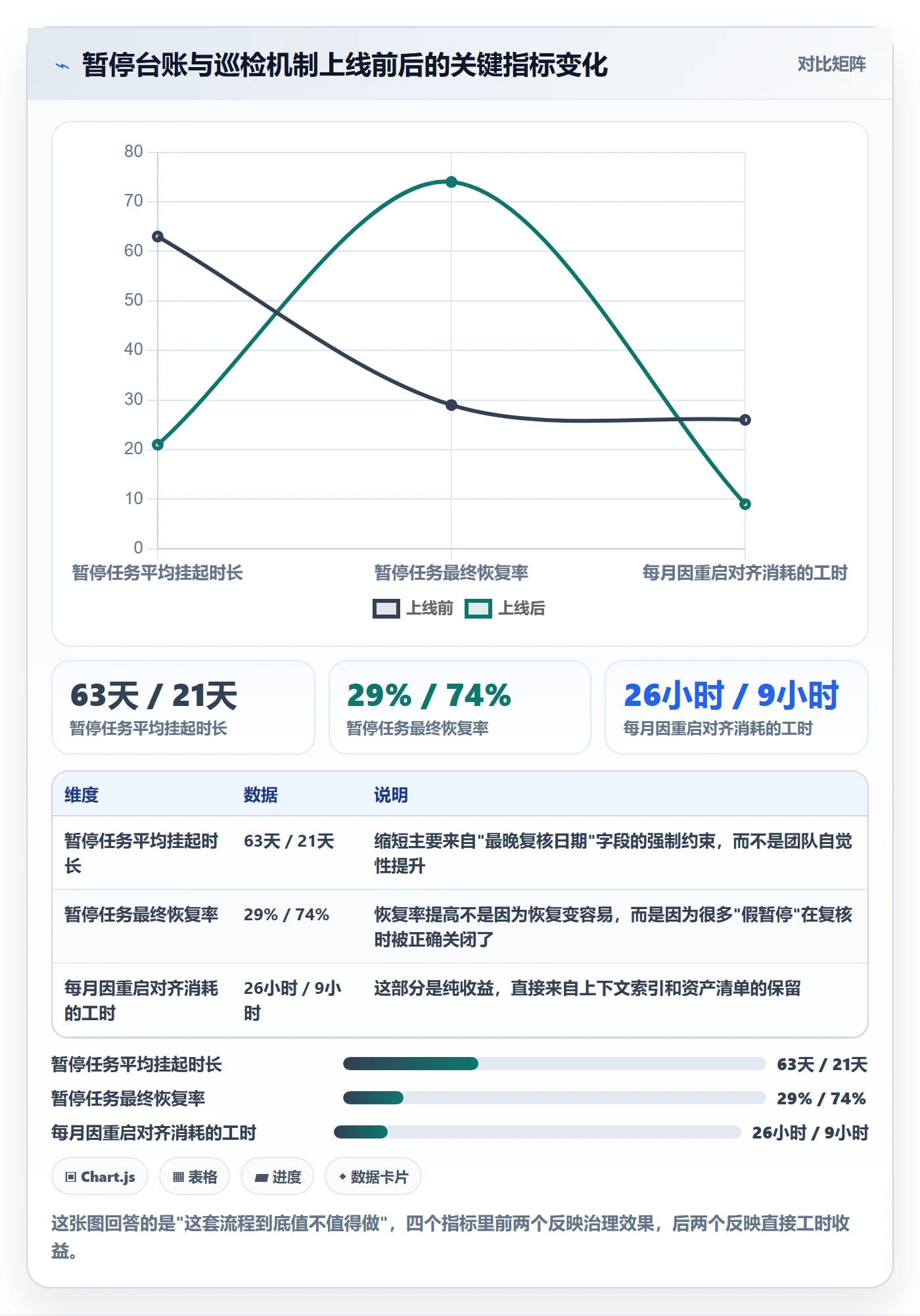 暂停管理指南:产品经理如何做好任务执行,效率提升全流程