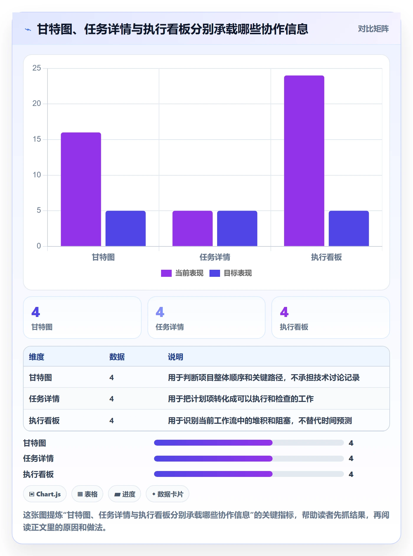 时间轴落地方案：研发团队开展甘特图的协同管理案例解析