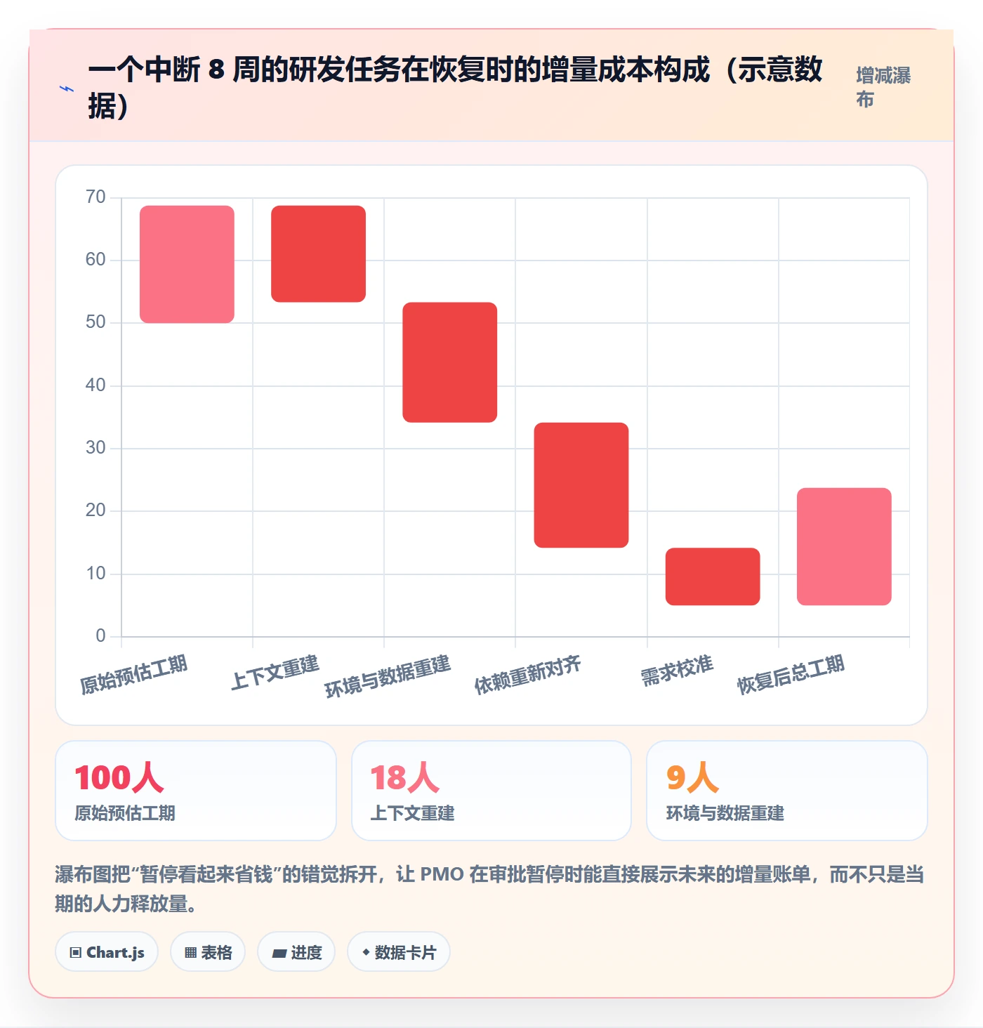 暂停管理指南：PMO如何做好任务执行，入门指南全流程