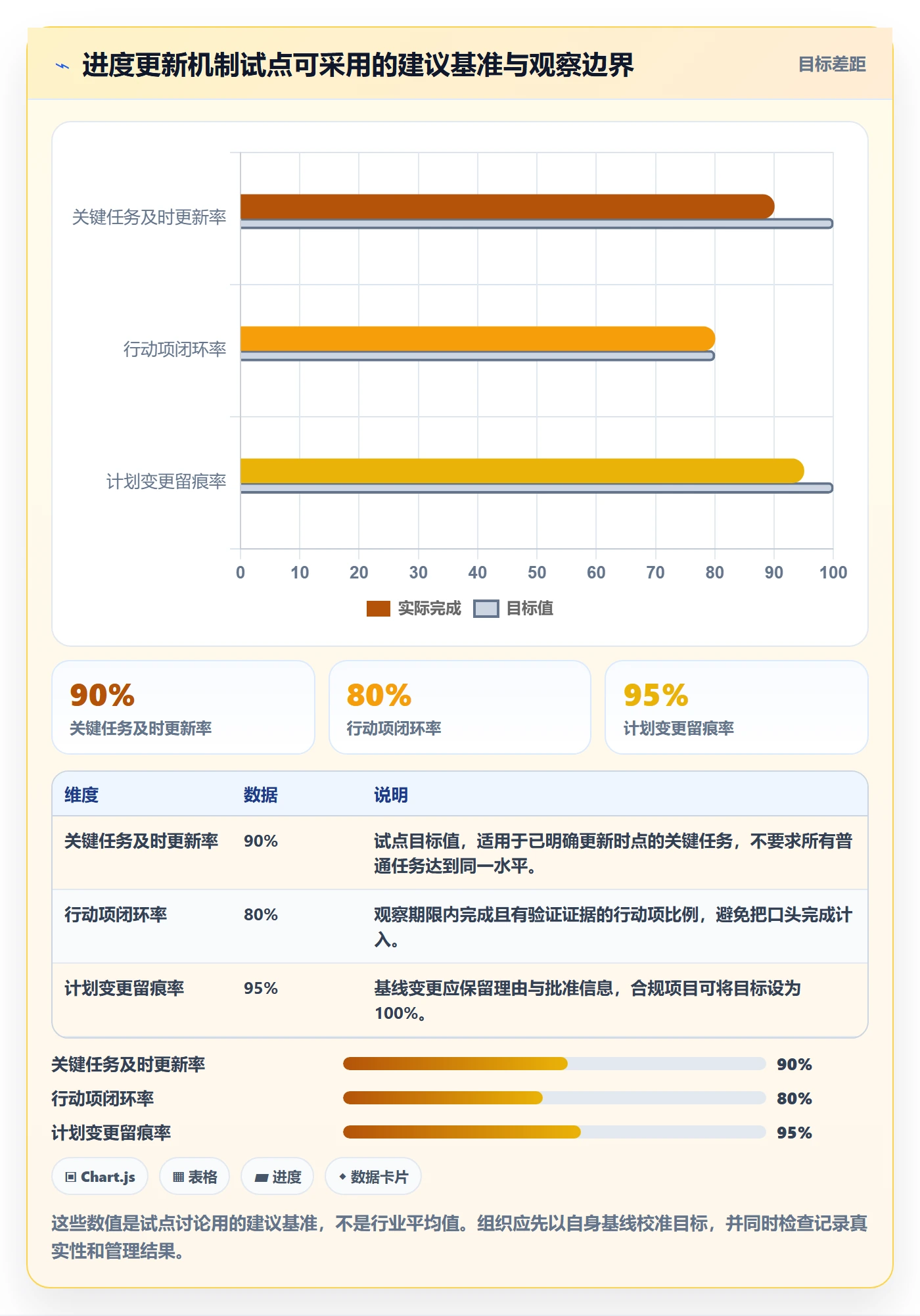 进度跟踪如何做好更新记录？企业管理者落地方案与操作步骤