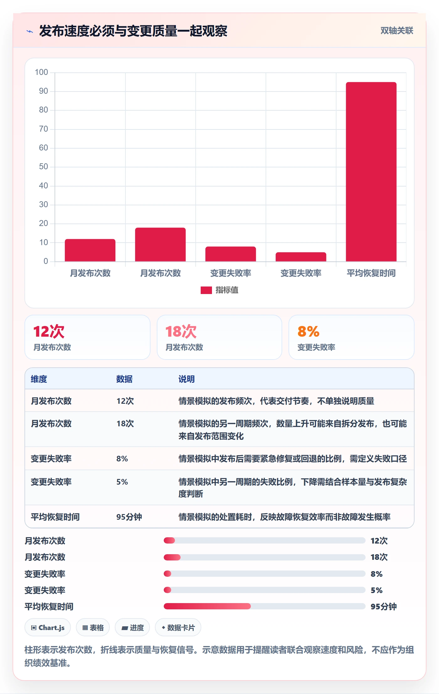 发布管理发布全流程:PMO风险控制与一文讲清