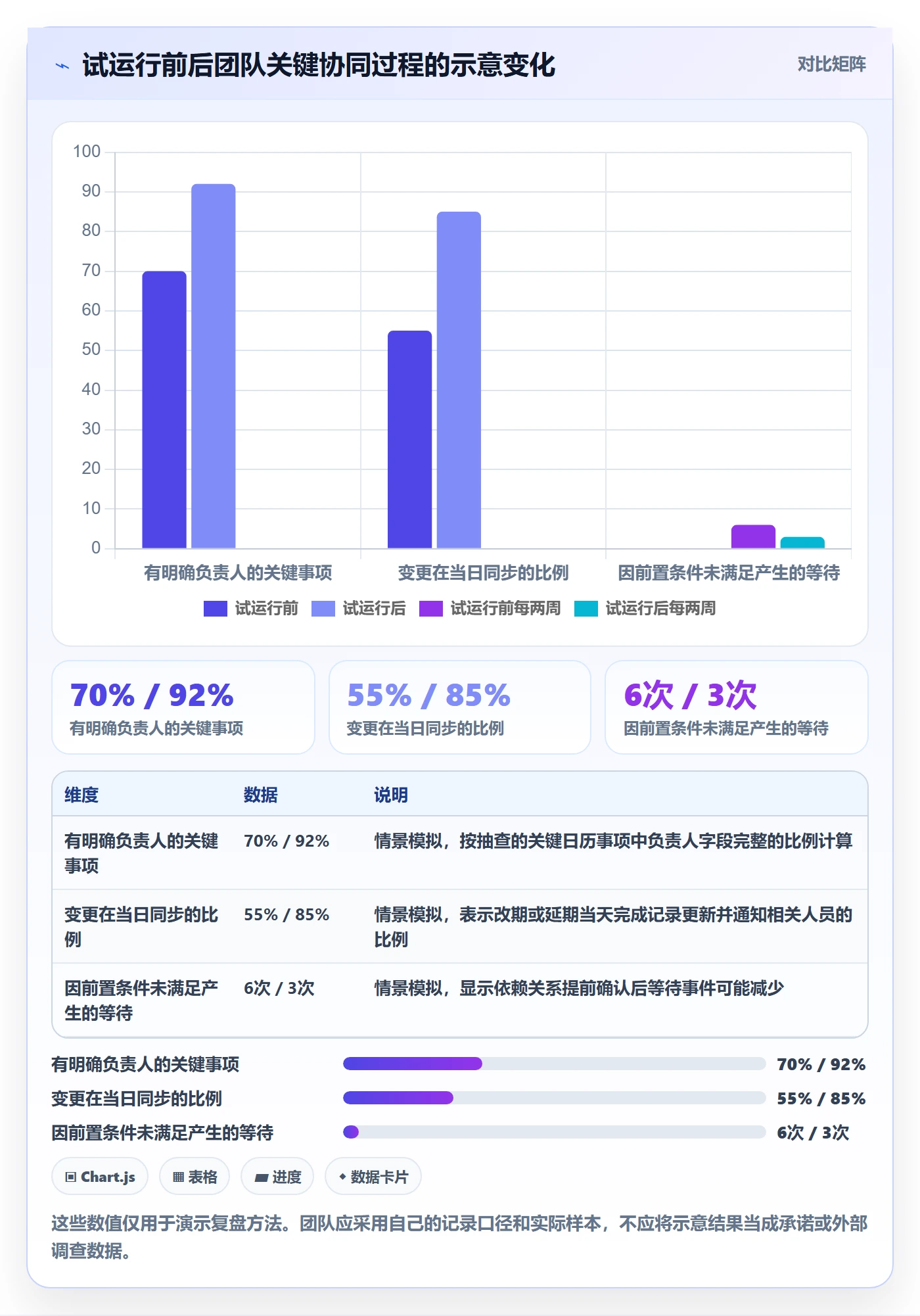 日历视图如何做好计划安排？实施团队协同管理与操作步骤