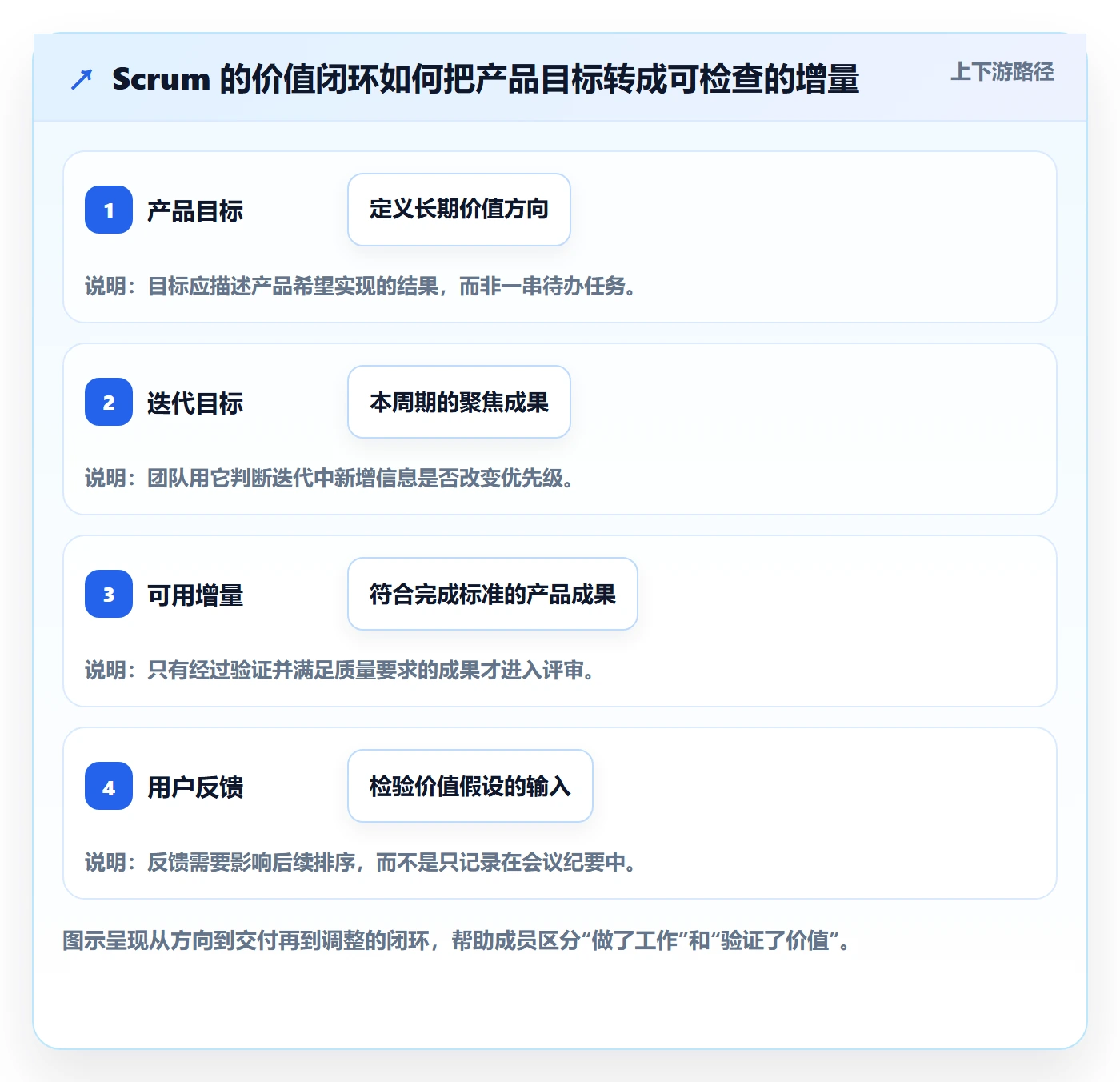 敏捷项目Scrum全流程：项目成员入门指南与一文讲清
