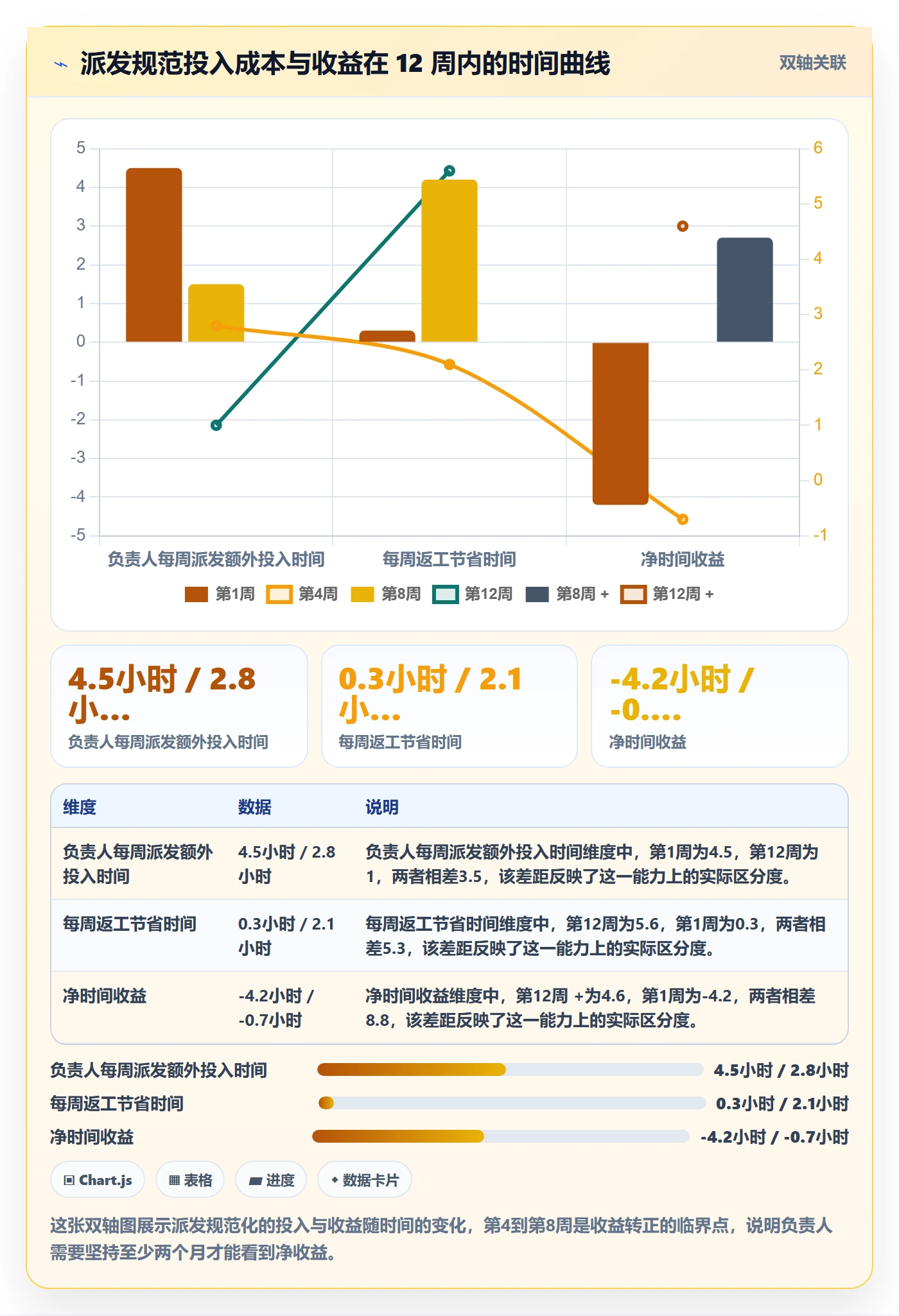 派发流程与规范：项目负责人任务分派效率提升关键指标