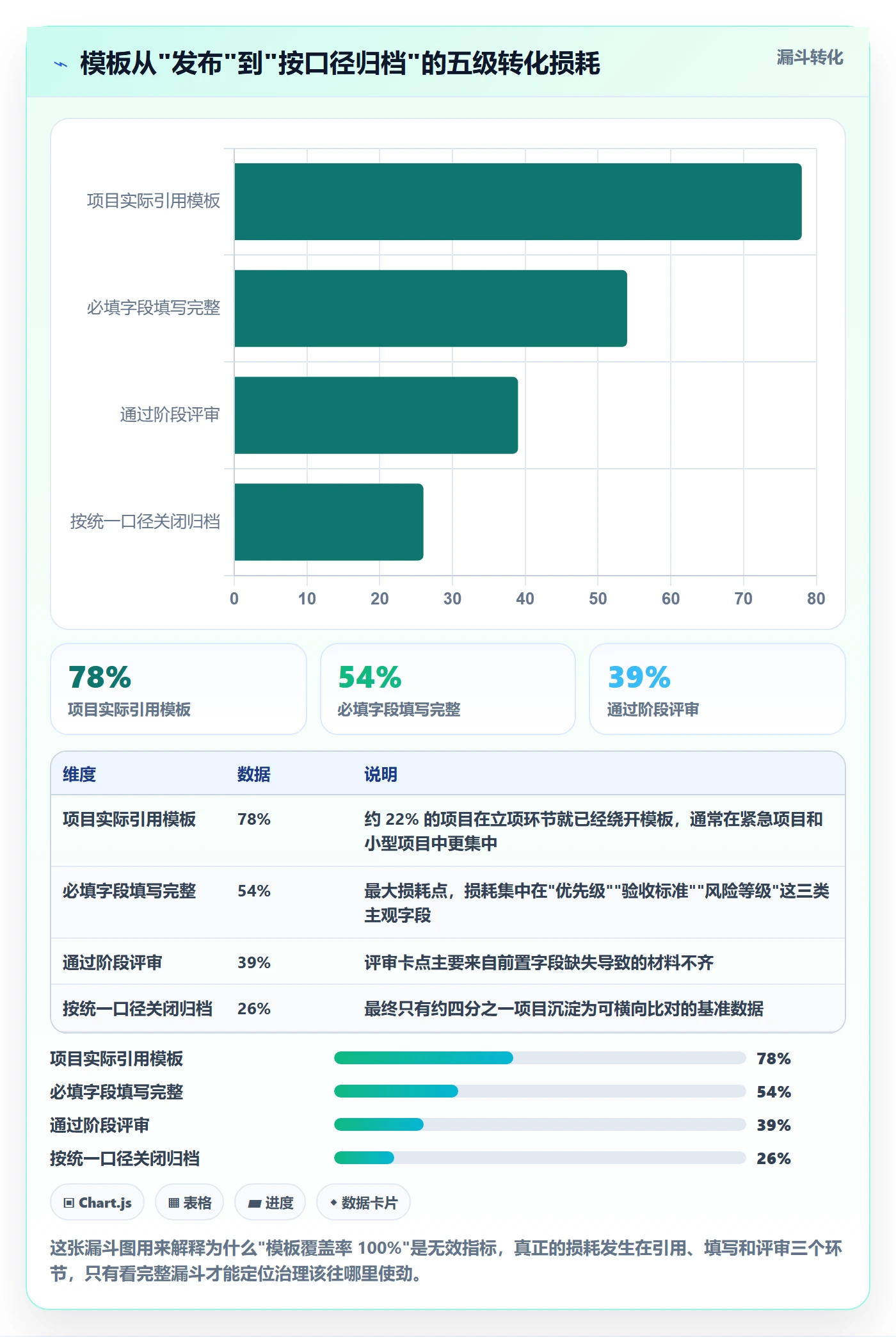 标准项目落地方案:项目负责人开展项目模板的协同管理案例解析