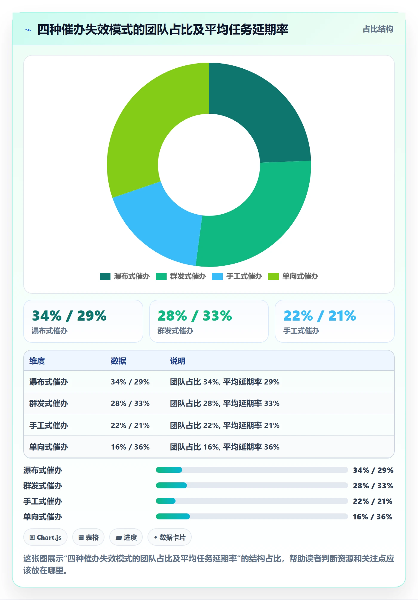任务提醒如何做好催办?项目成员效率提升与操作步骤