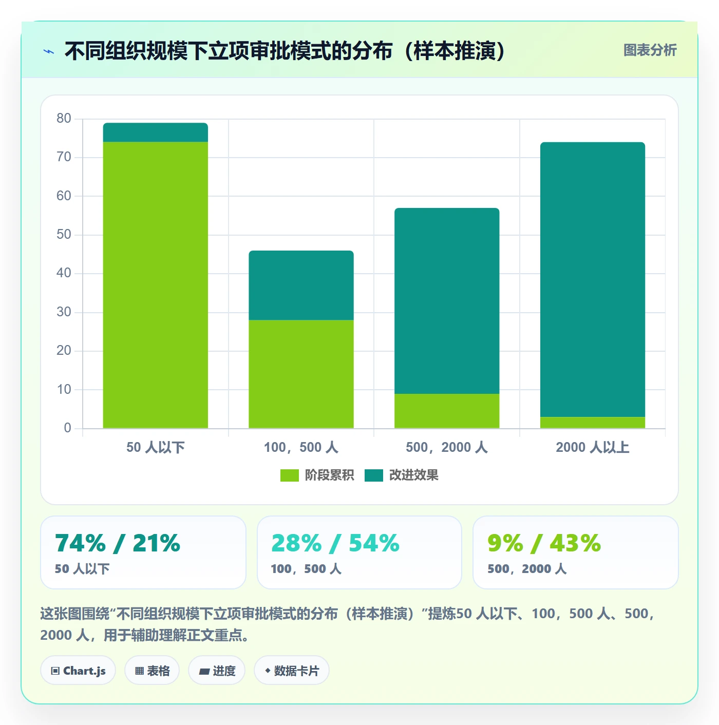项目立项如何做好项目申请?管理层风险控制与操作步骤