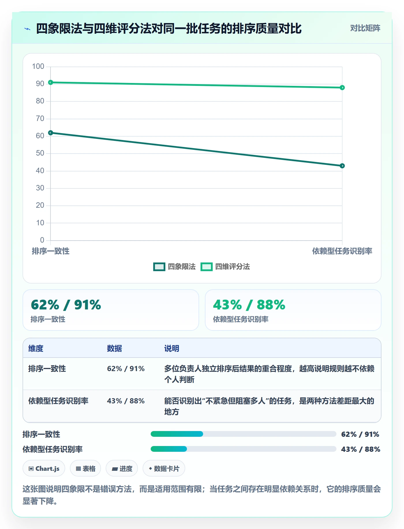 完成实操方法：项目负责人提升任务执行效率的效率提升方法与模板