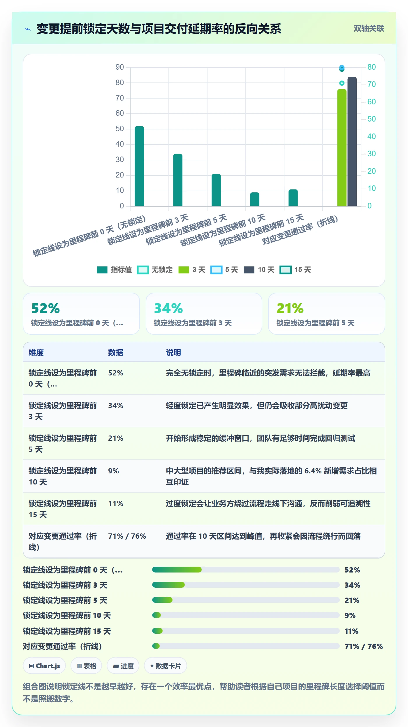 项目范围如何做好范围?产品经理流程优化与操作步骤
