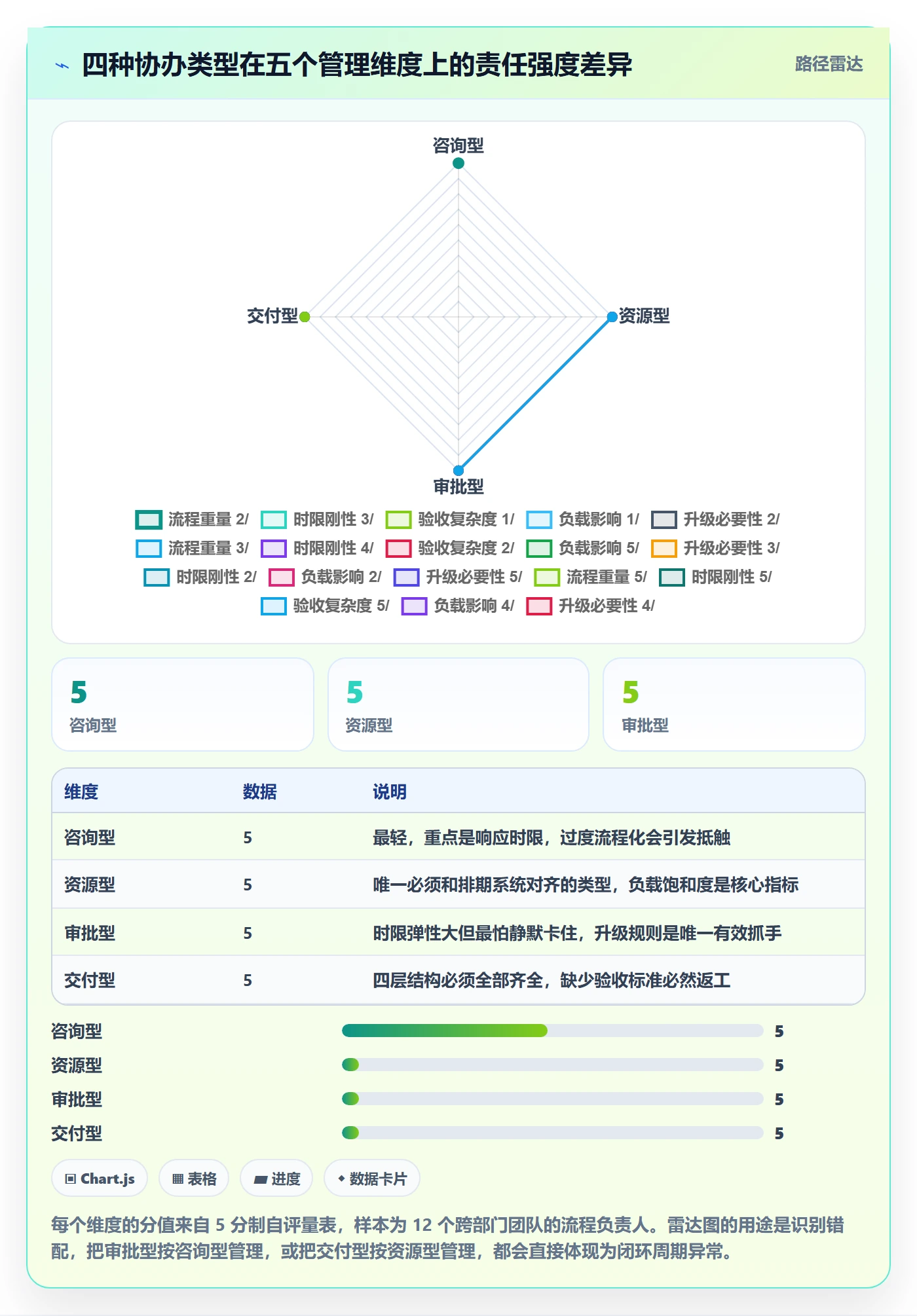 协办流程与规范:跨部门团队任务分派入门指南关键指标