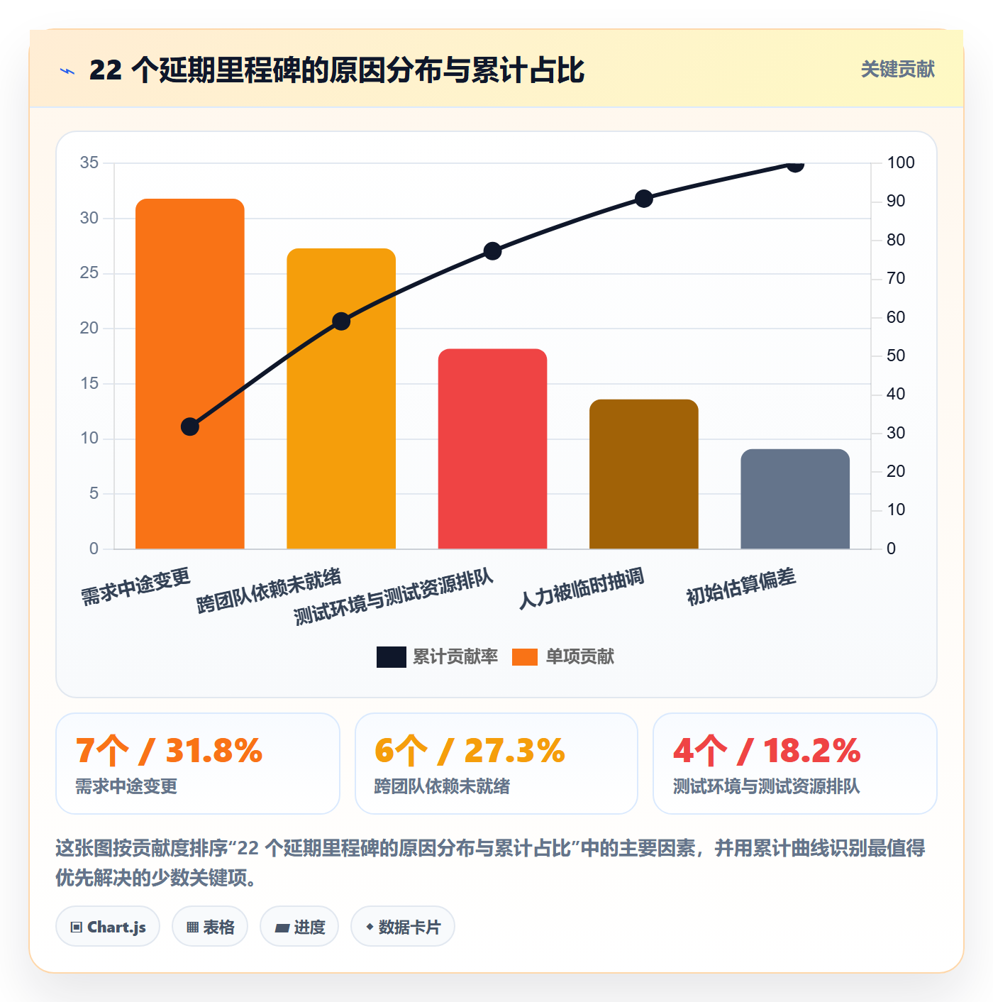 关键节点最佳实践:研发团队里程碑效率提升,常见问题