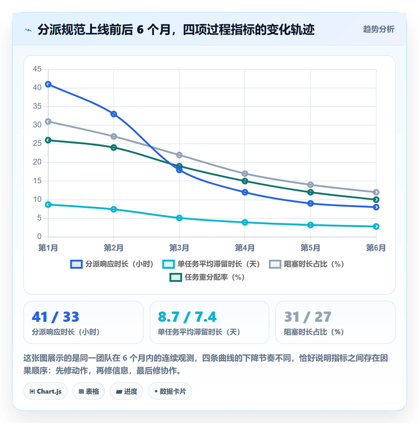 多人任务流程与规范:项目经理任务分派入门指南关键指标