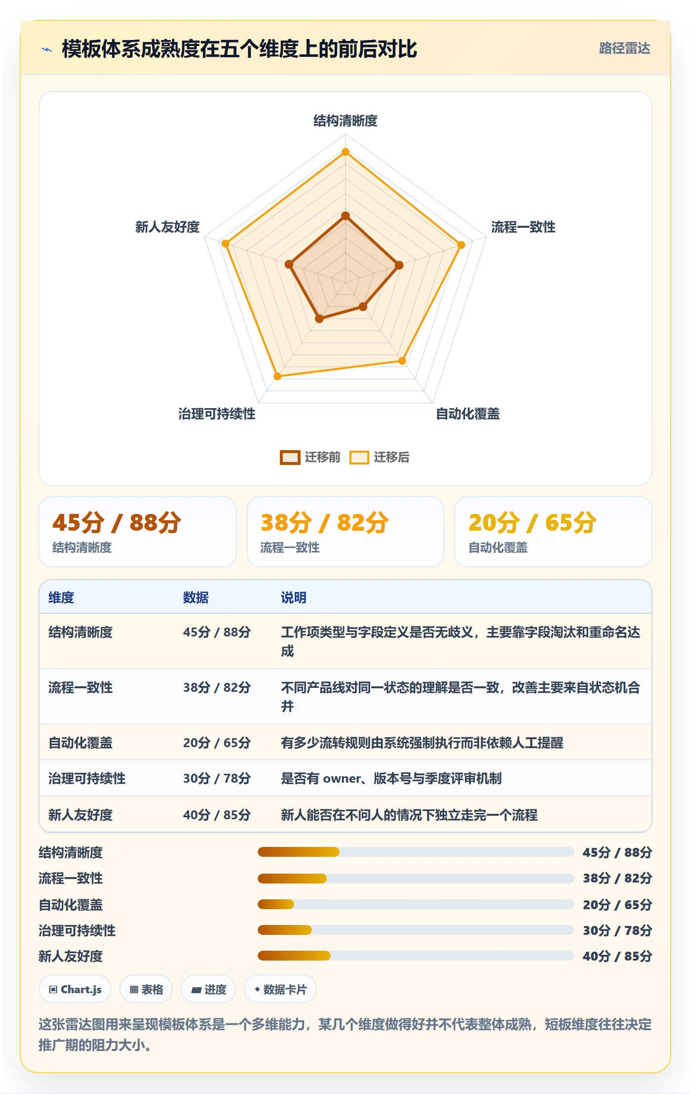 模板阶段最佳实践：产品经理项目模板入门指南，常见问题