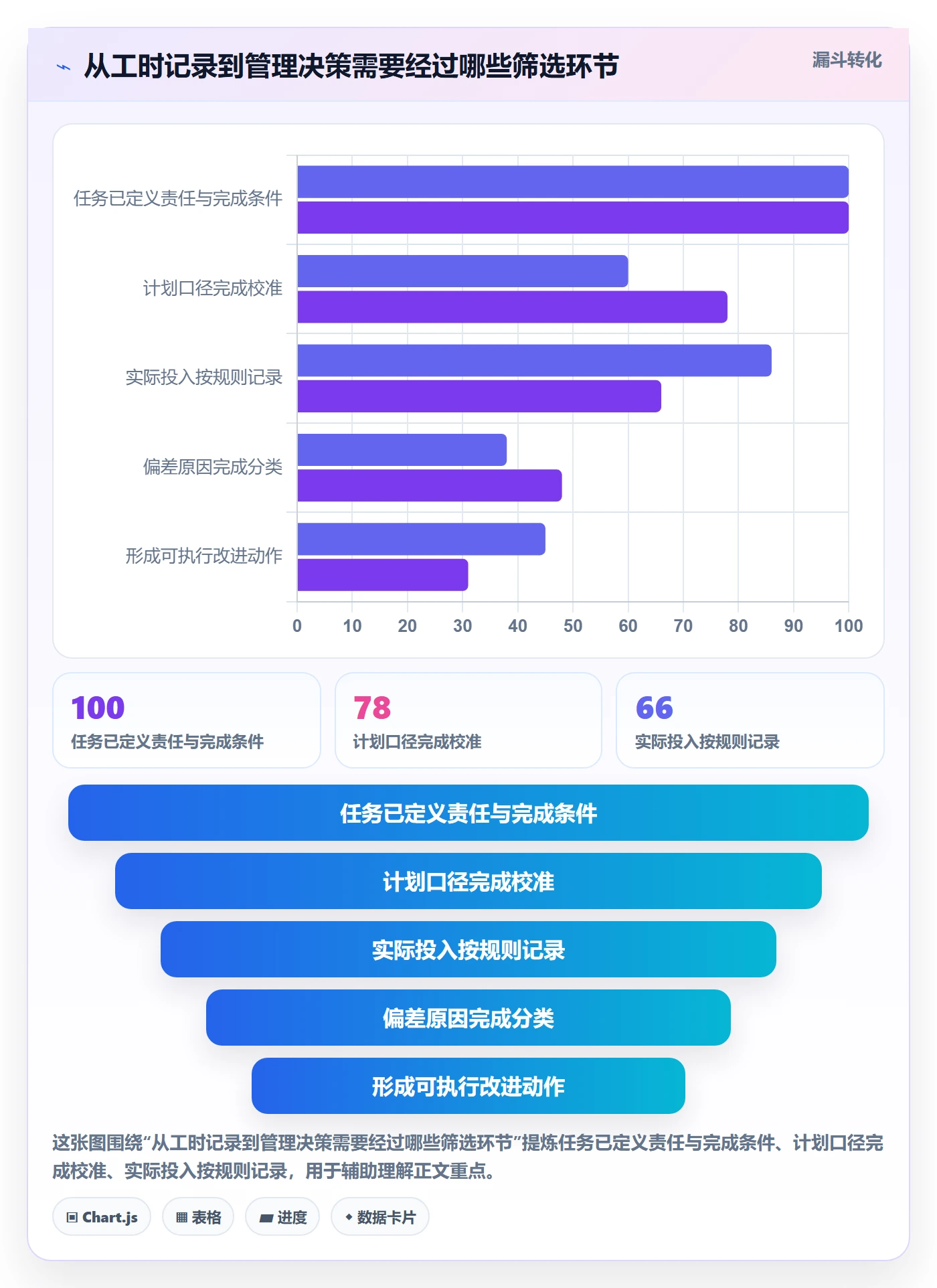 工时管理如何做好计划工时?跨部门团队制度设计与操作步骤