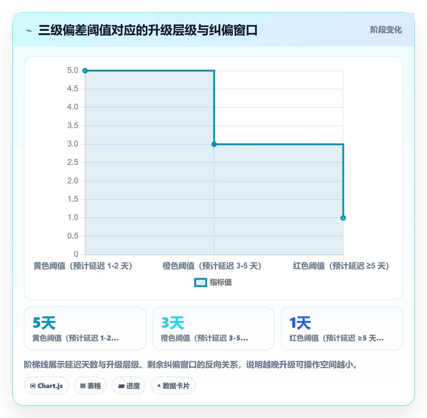 阶段进度落地方案：跨部门团队开展进度管理的制度设计案例解析