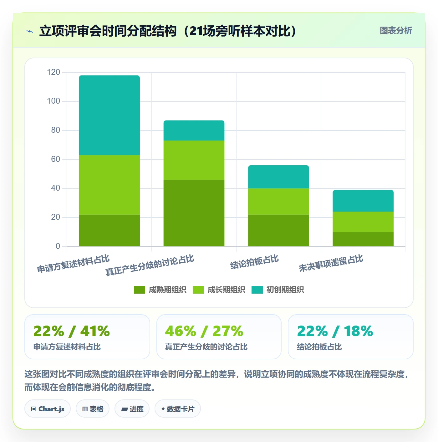 项目负责人最佳实践:PMO项目立项协同管理,常见问题