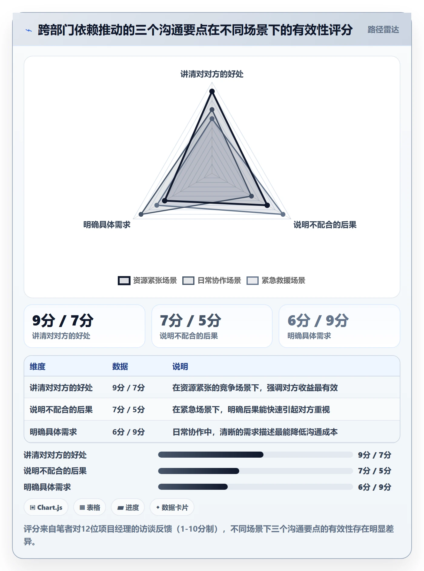 前置任务管理方法大全:管理层任务依赖效率提升落地清单