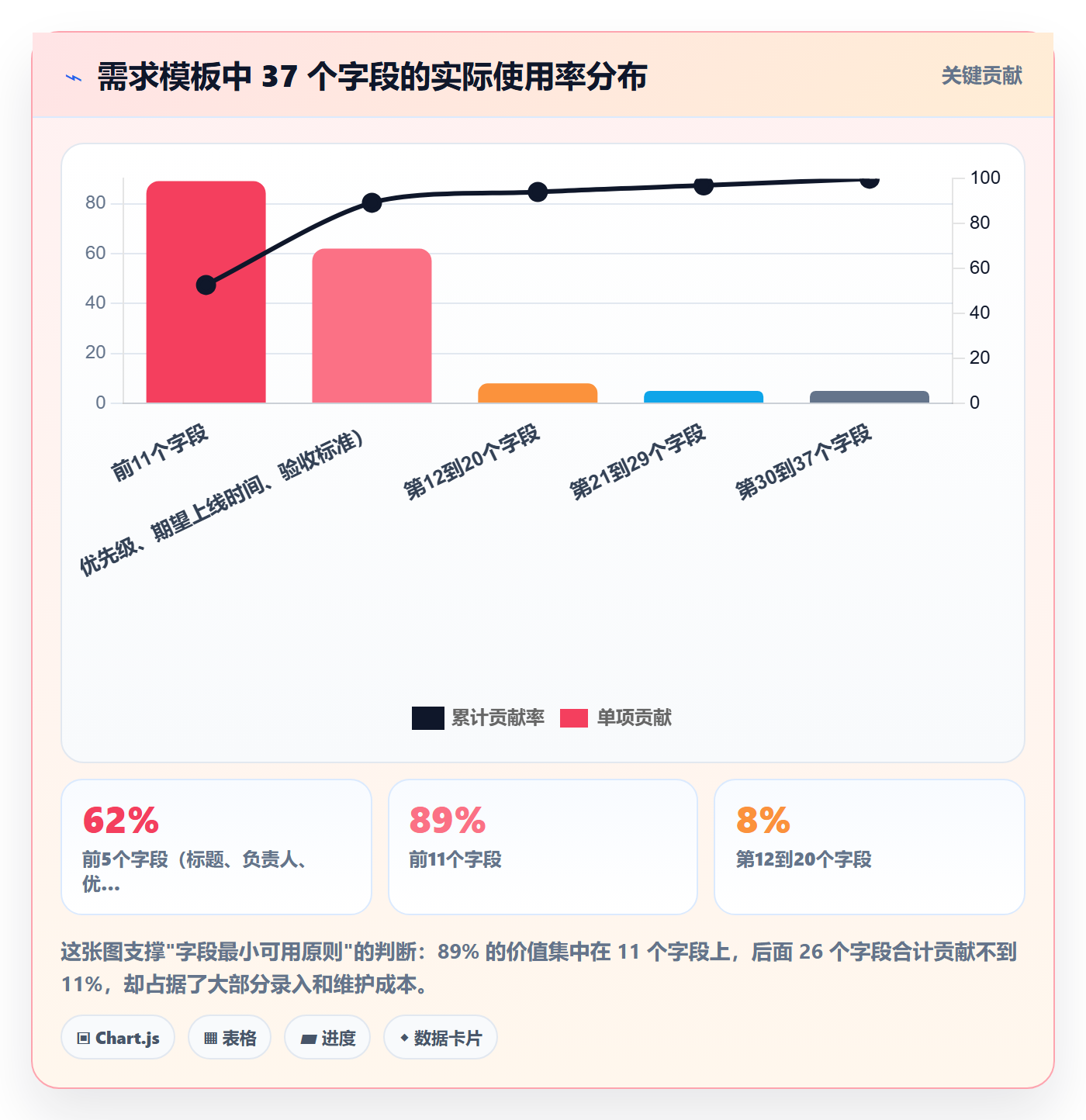 标准项目管理指南:产品经理如何做好项目模板,效率提升全流程
