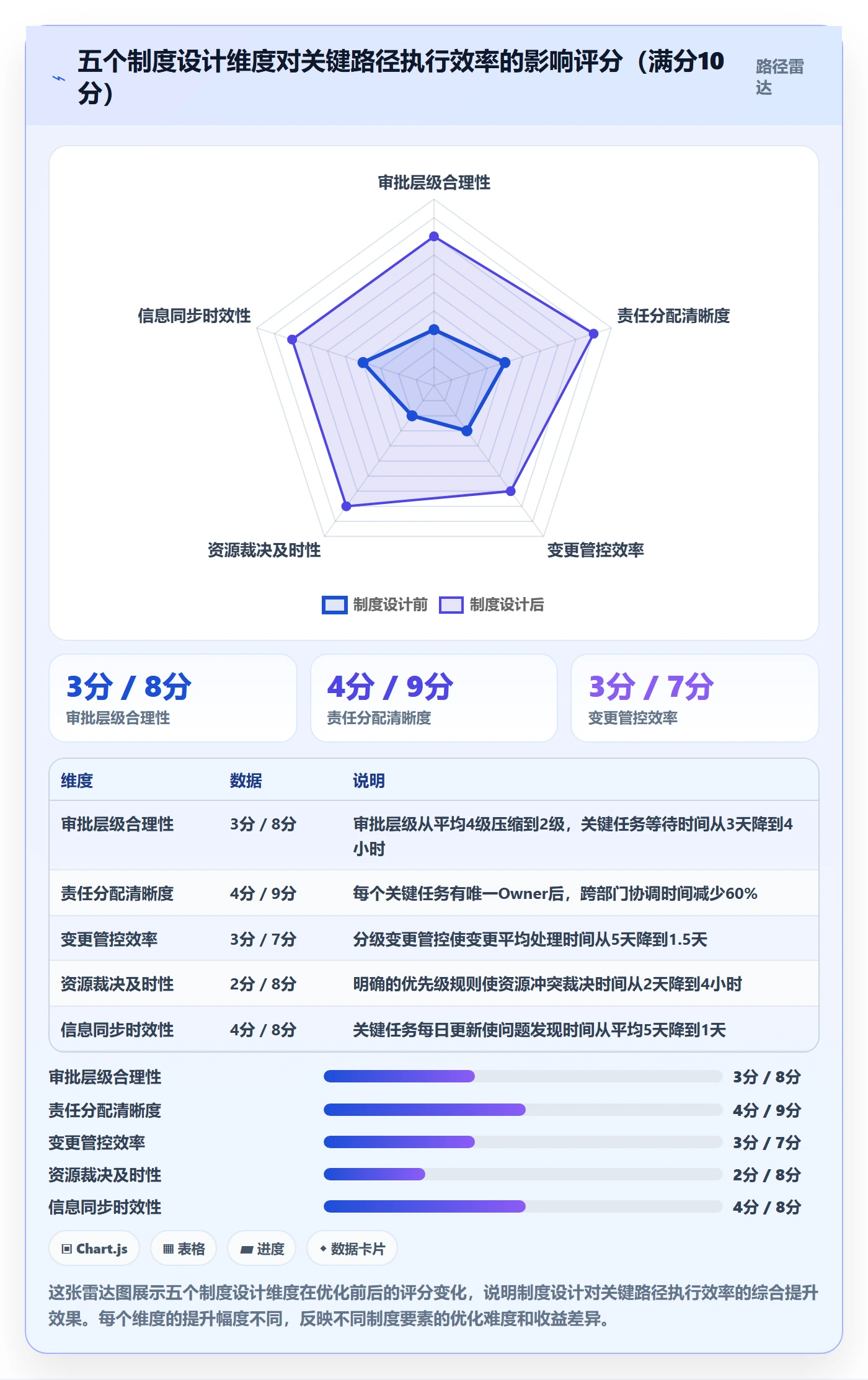 任务依赖关键路径教程:管理层制度设计,避坑指南