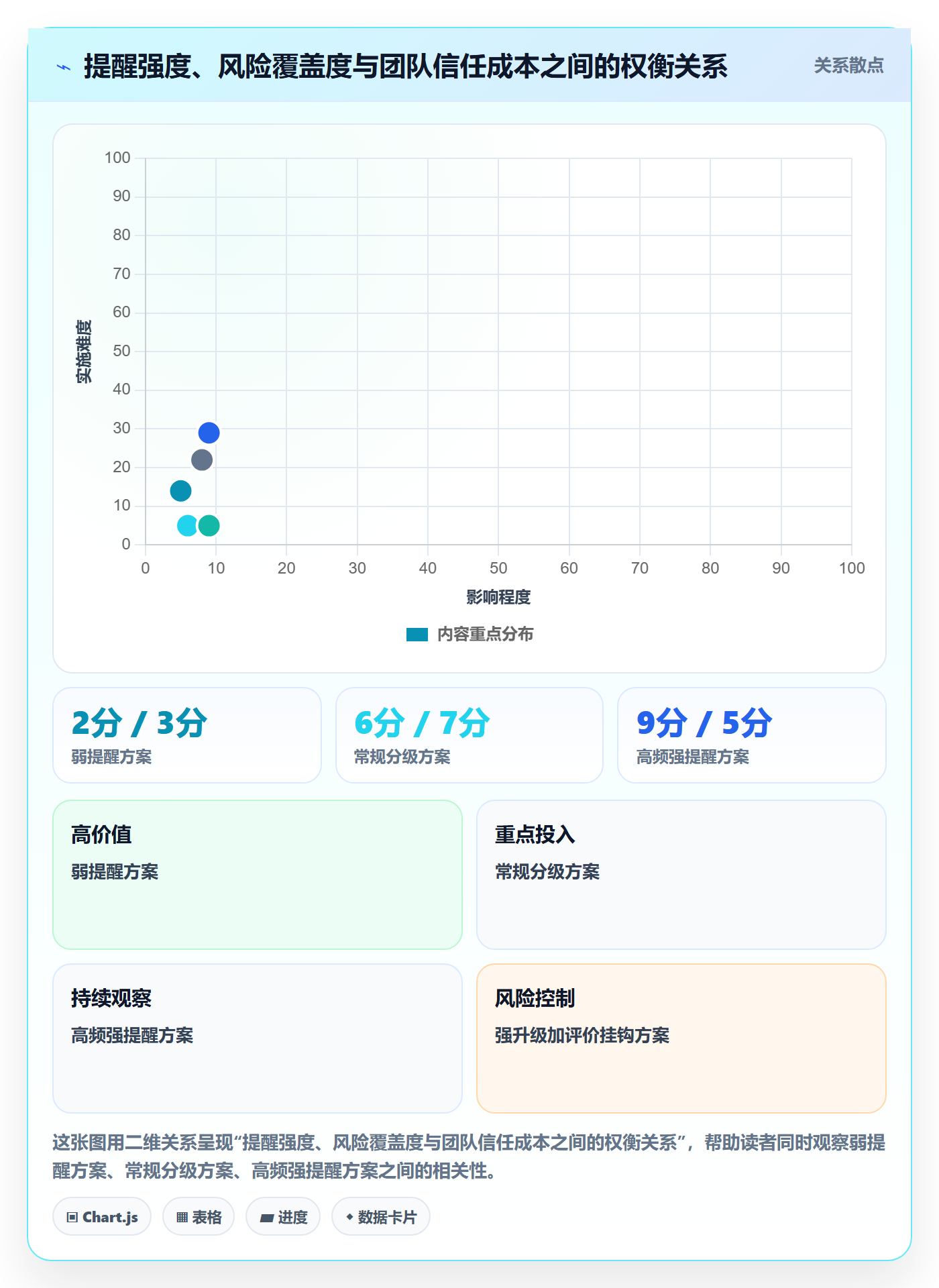超期提醒落地方案:项目经理开展任务提醒的制度设计案例解析