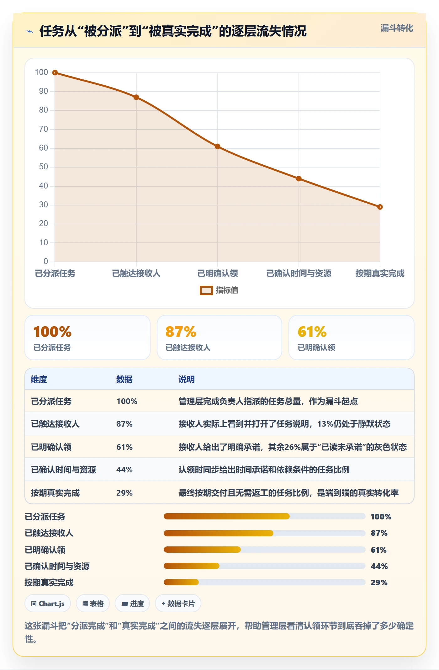 认领管理指南：管理层如何做好任务分派，风险控制全流程