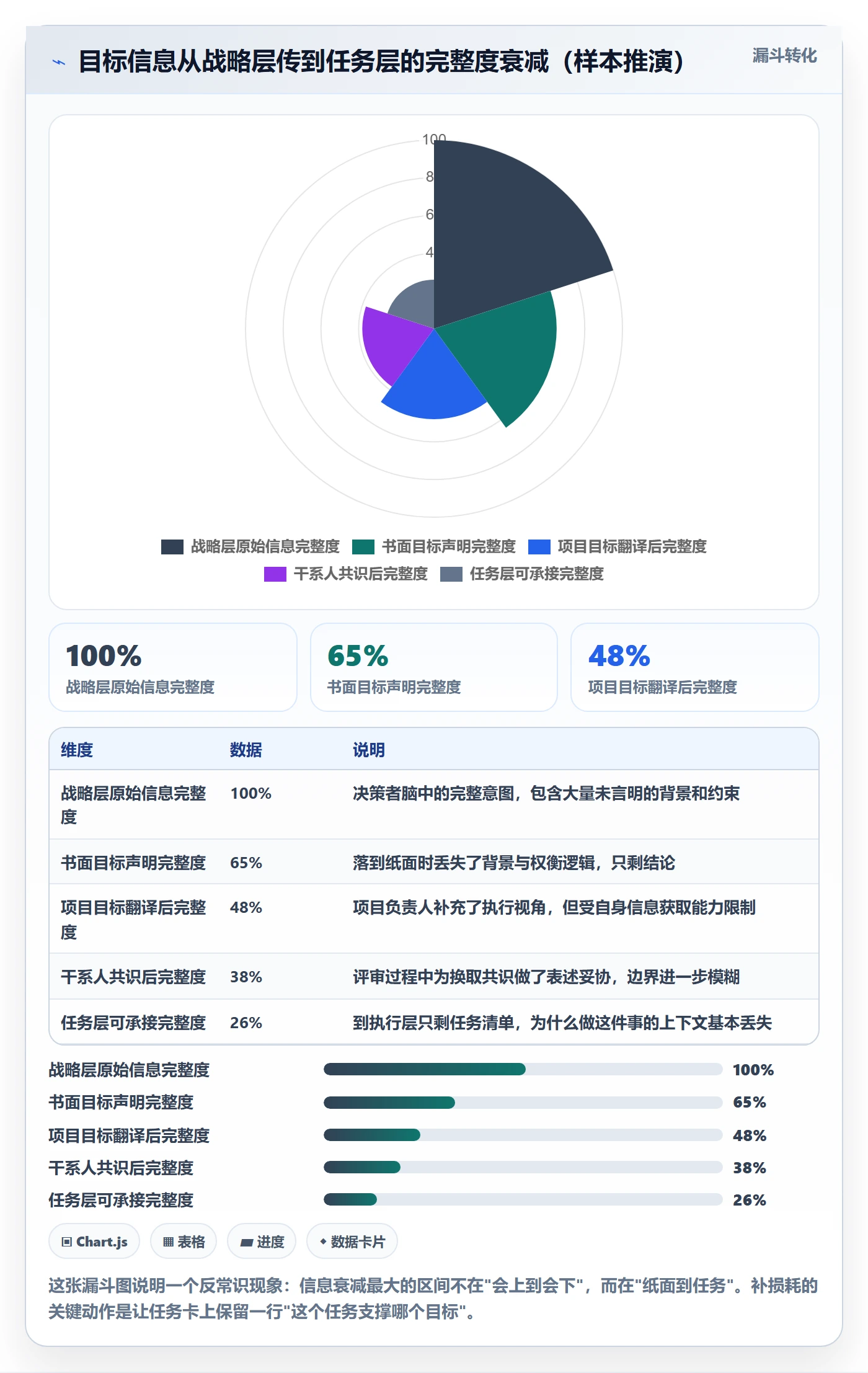 目标对齐流程与规范:项目负责人项目目标流程优化关键指标