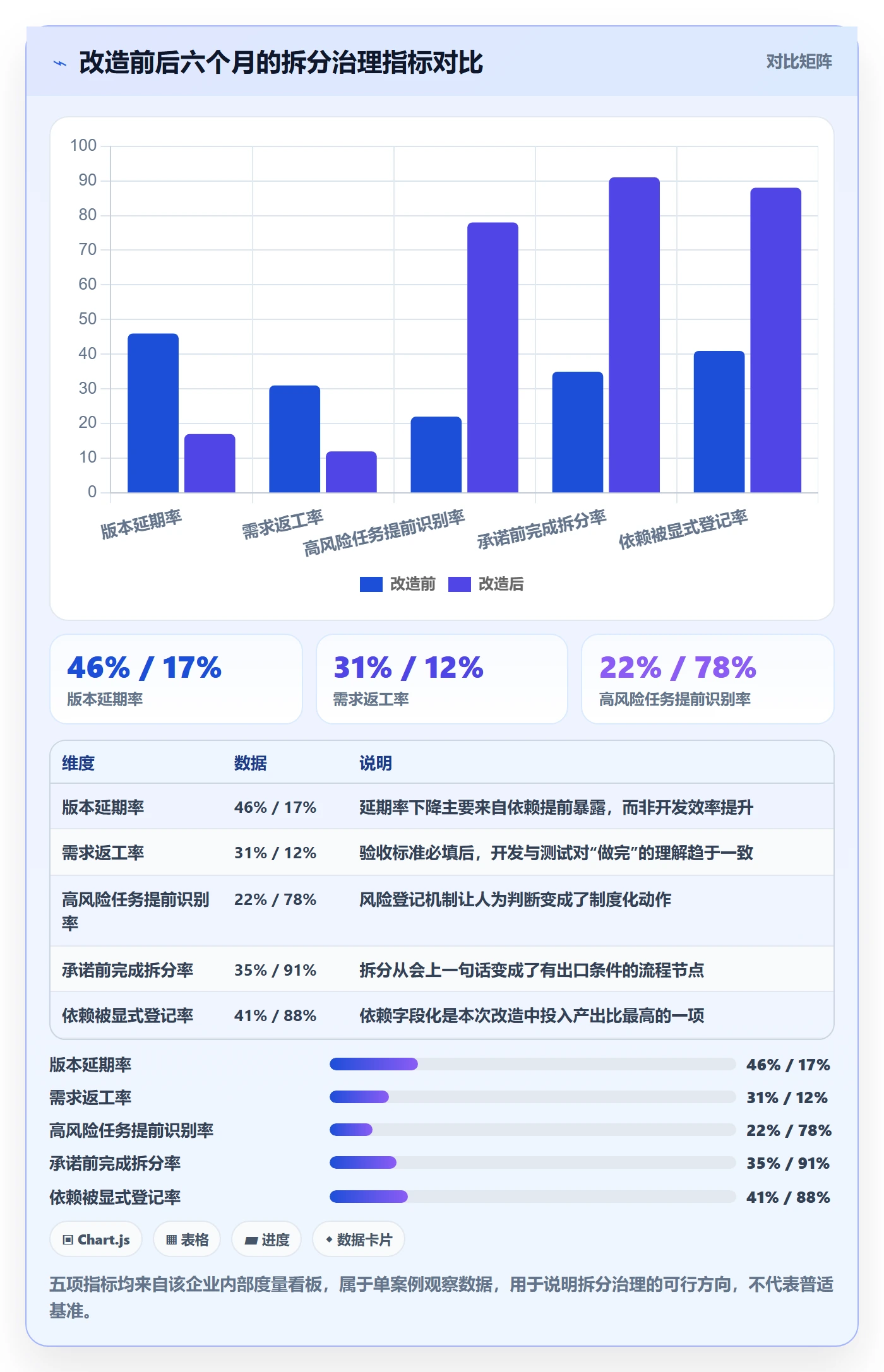 任务拆分管理指南:产品经理如何做好任务管理,风险控制全流程
