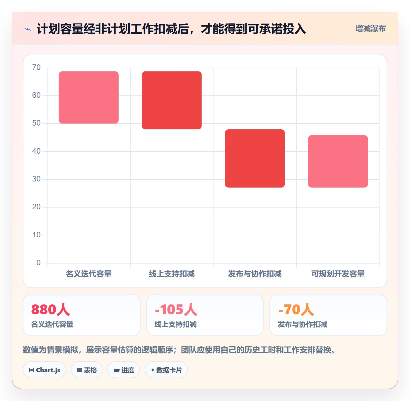 日报工时落地方案:研发团队开展工时表的数据分析案例解析