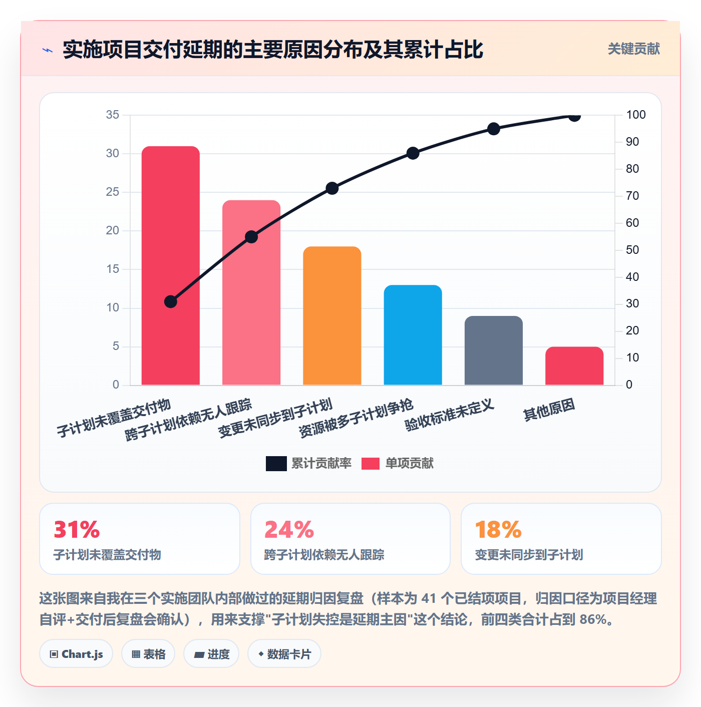 子计划管理指南：实施团队如何做好项目规划，最佳实践全流程