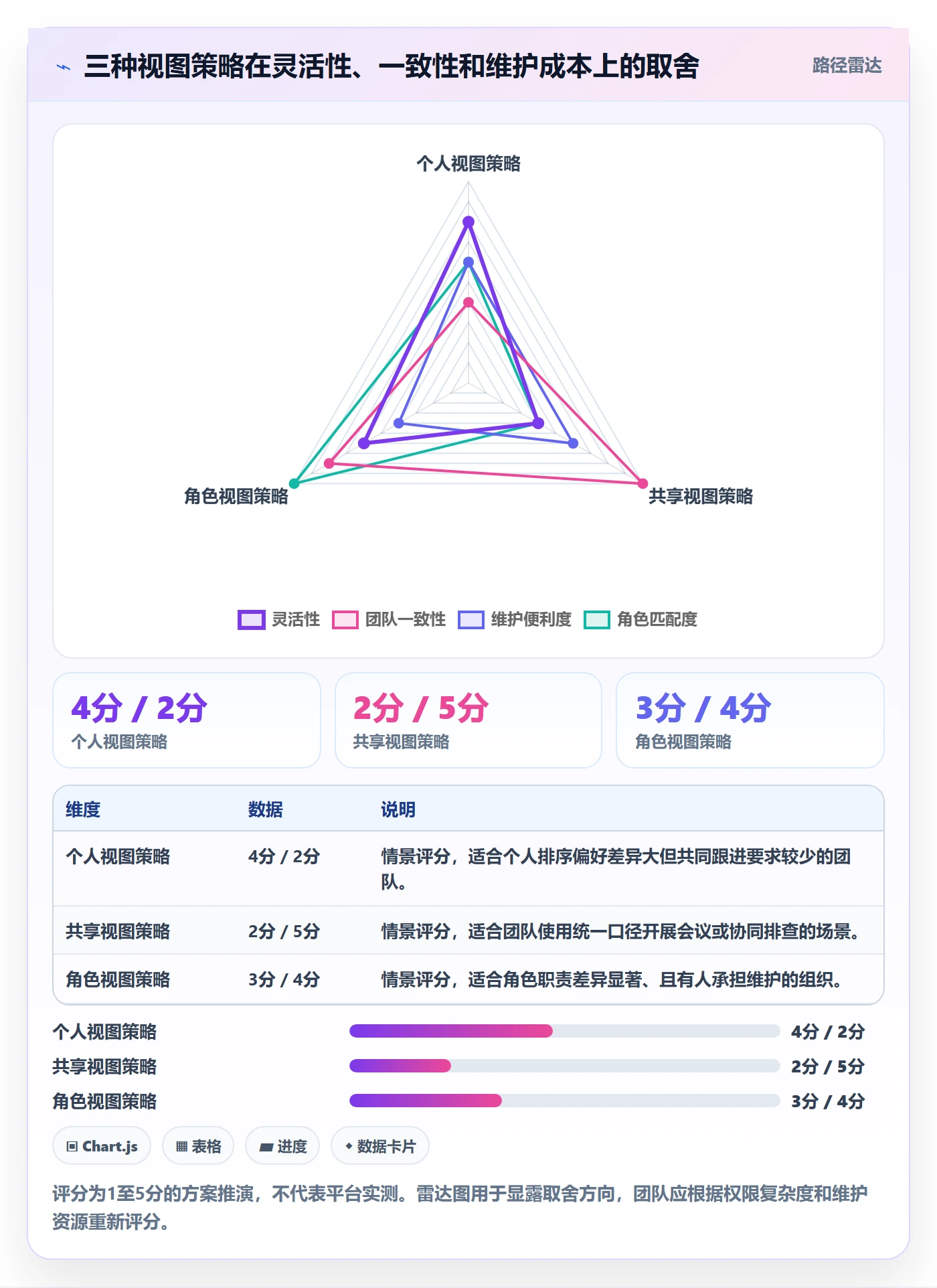 字段配置落地方案:项目成员开展列表视图的实操方法案例解析