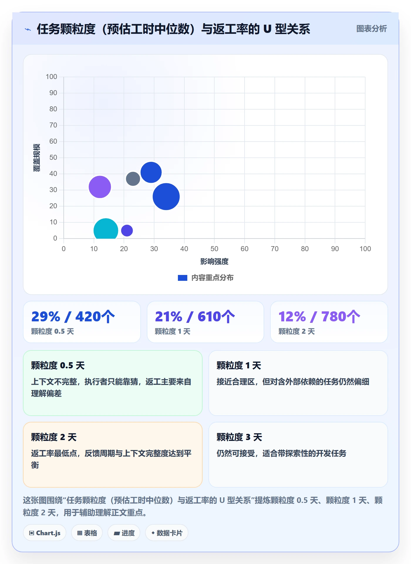 多人任务管理指南：产品经理如何做好任务分派，制度设计全流程