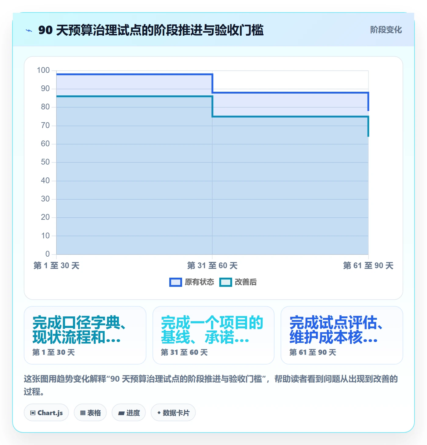 预算管理项目预算全流程:PMO落地方案与一文讲清