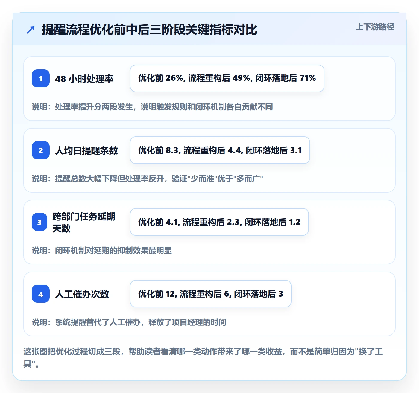 任务提醒消息通知全流程:企业管理者流程优化与一文讲清