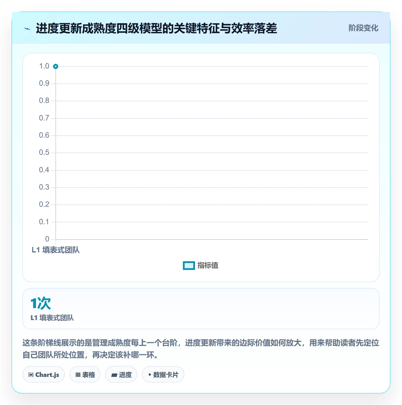 进度管理进度更新全流程：管理层效率提升与一文讲清
