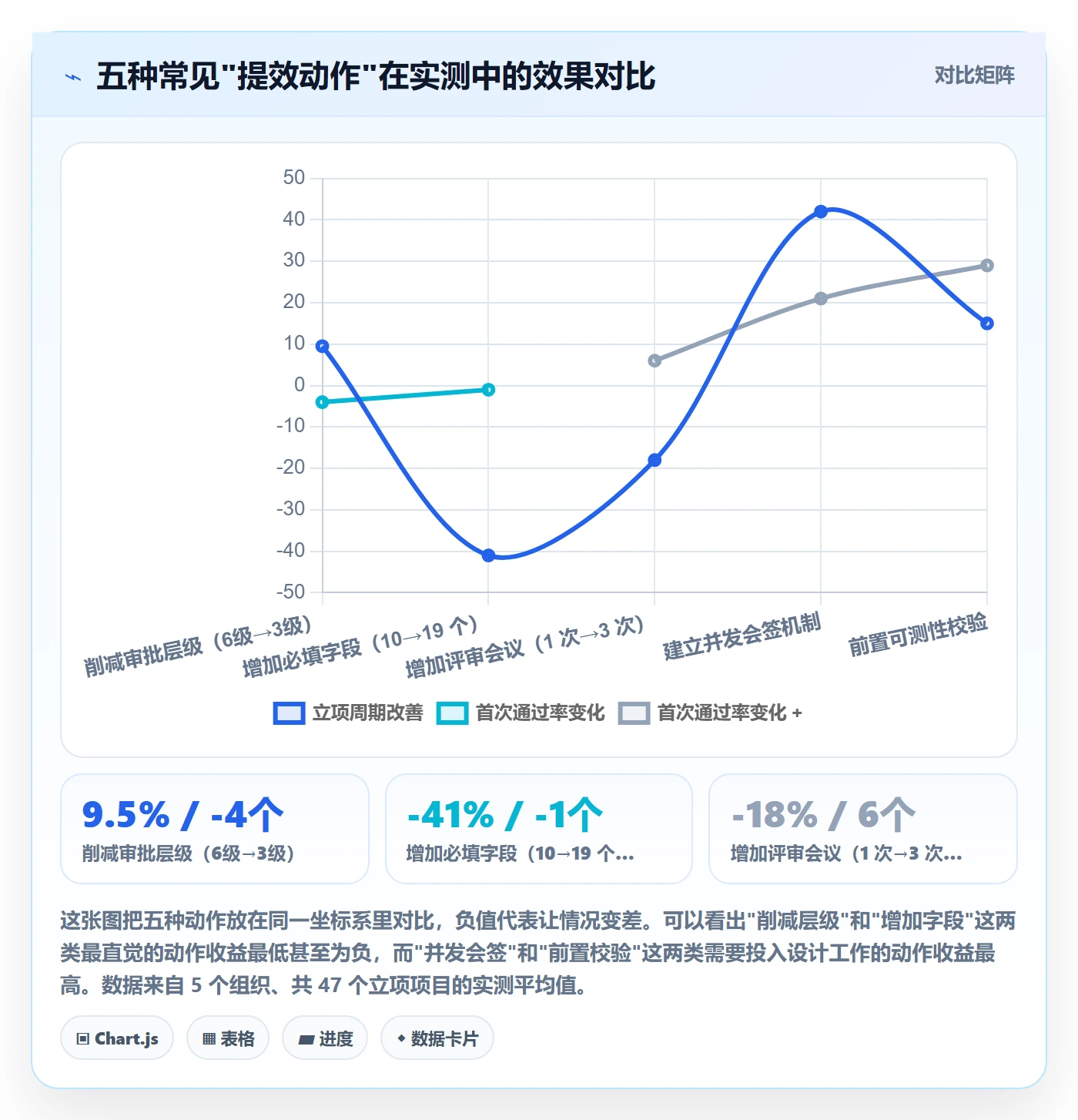 项目目标流程与规范:跨部门团队项目立项效率提升关键指标