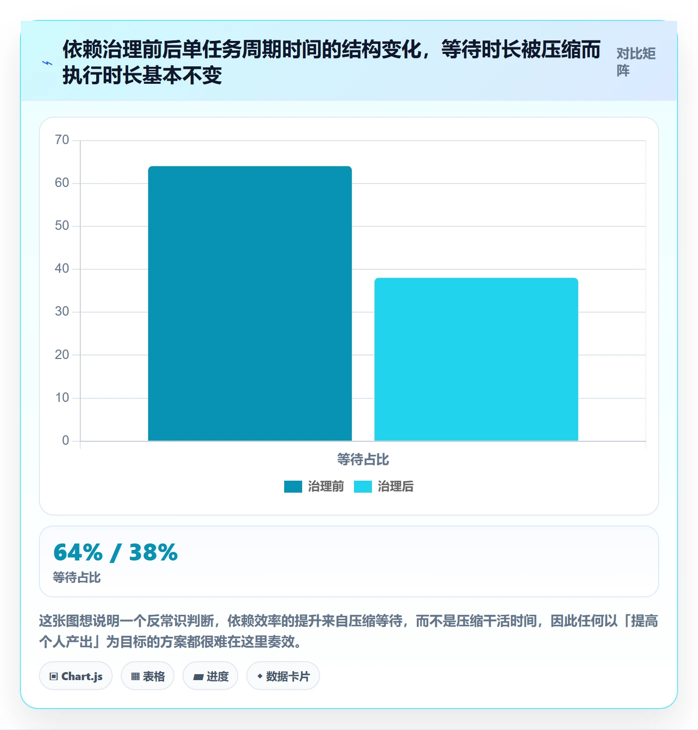 FF实操方法：项目成员提升任务依赖效率的效率提升方法与模板