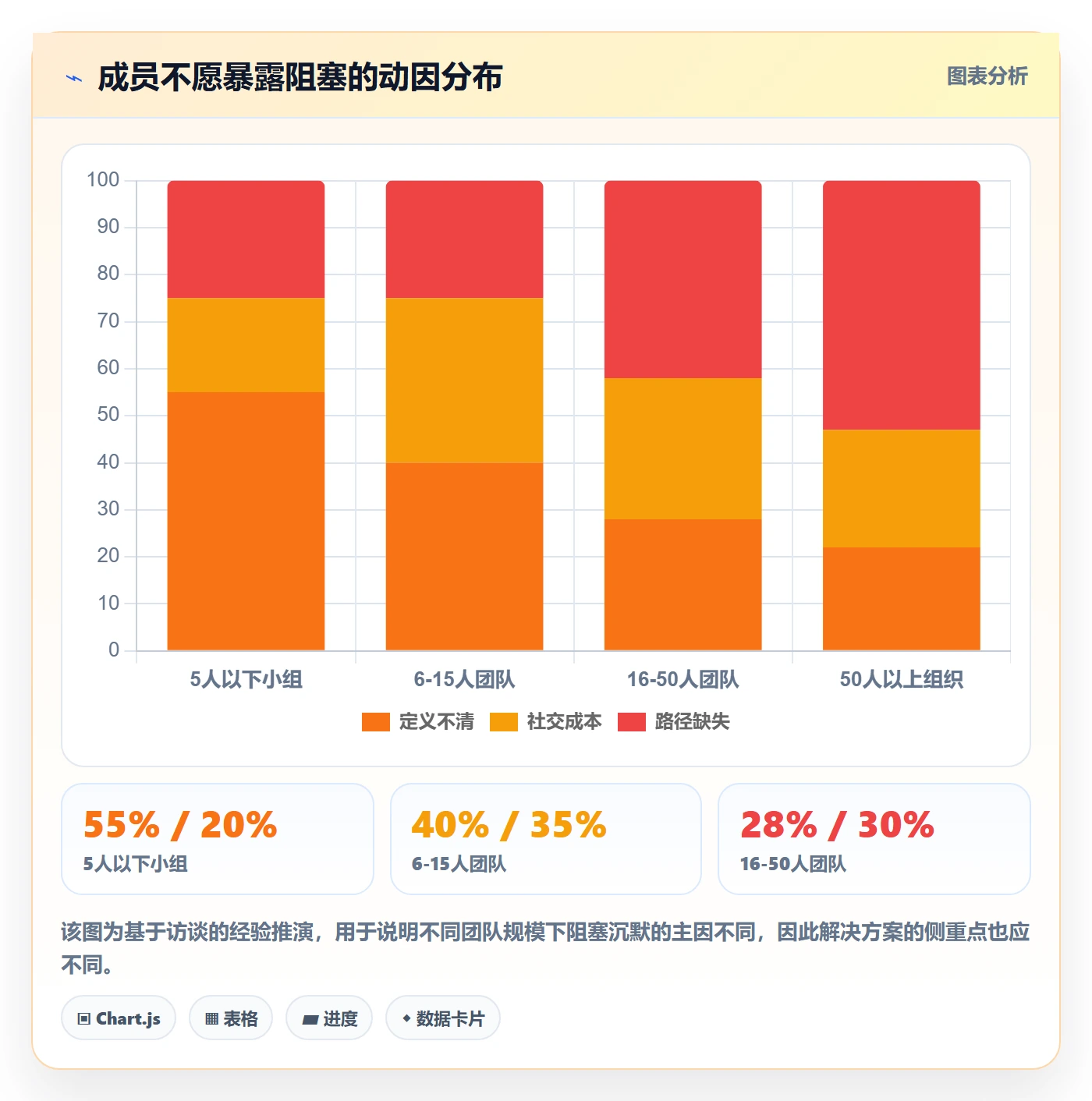 任务执行阻塞教程：项目成员效率提升，避坑指南
